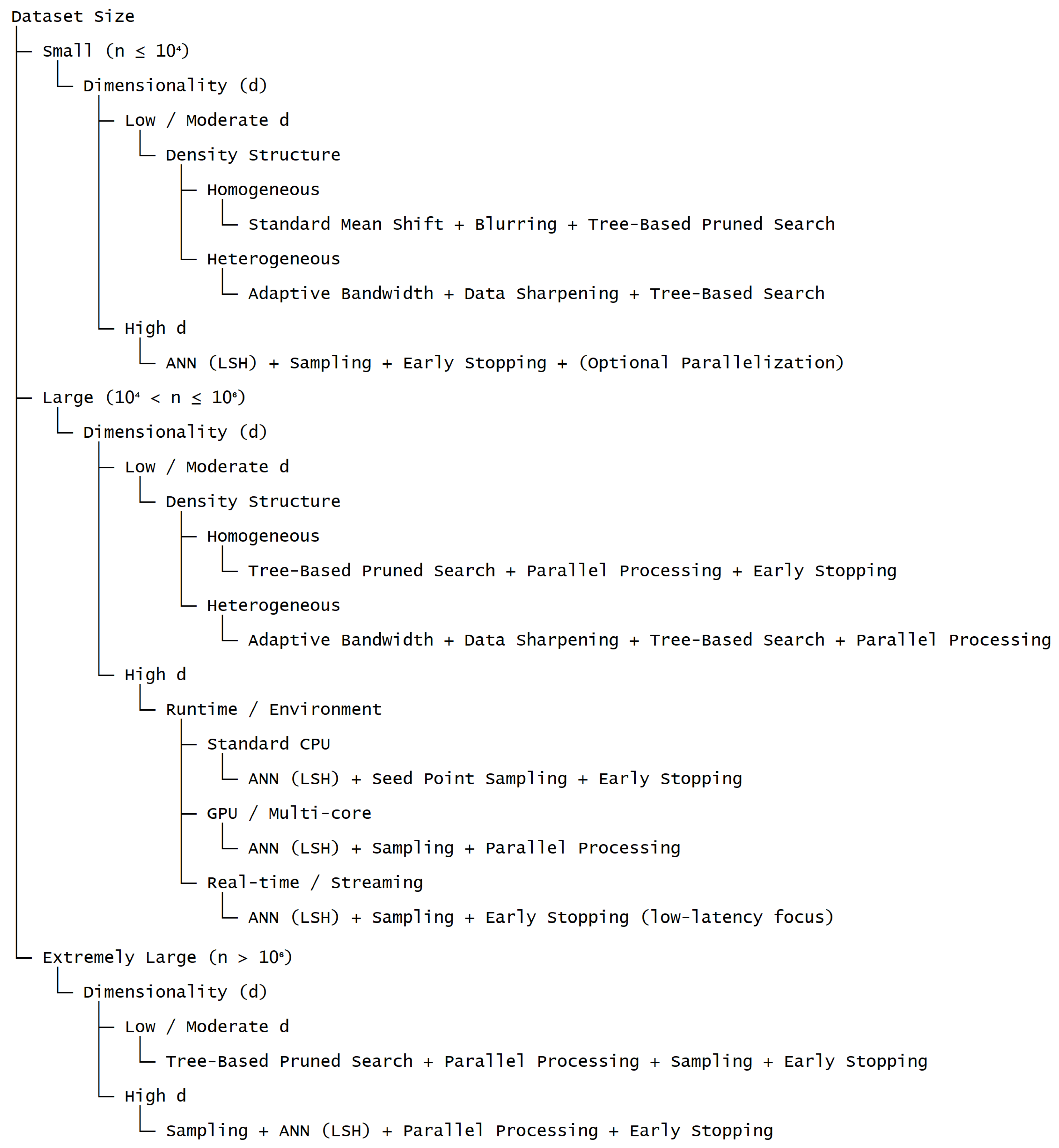 Mathematics 13 03408 g003 Mathematics 13 03408 g003