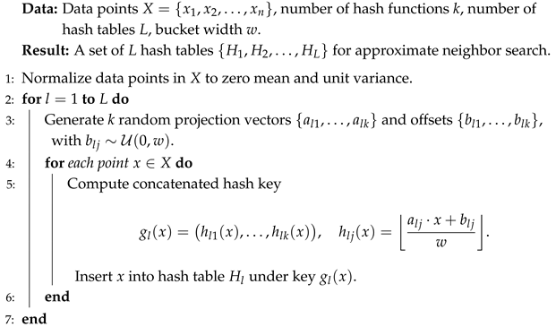 Mathematics 13 03408 i003