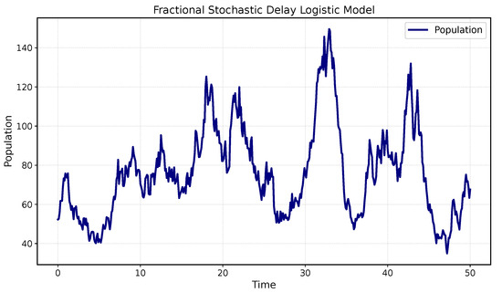 Mathematics 13 03409 g001