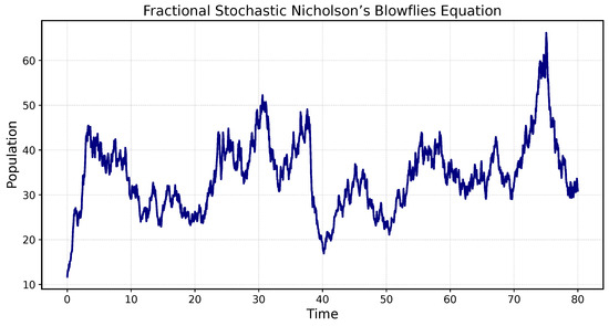 Mathematics 13 03409 g003
