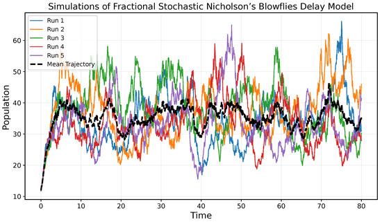 Mathematics 13 03409 g004