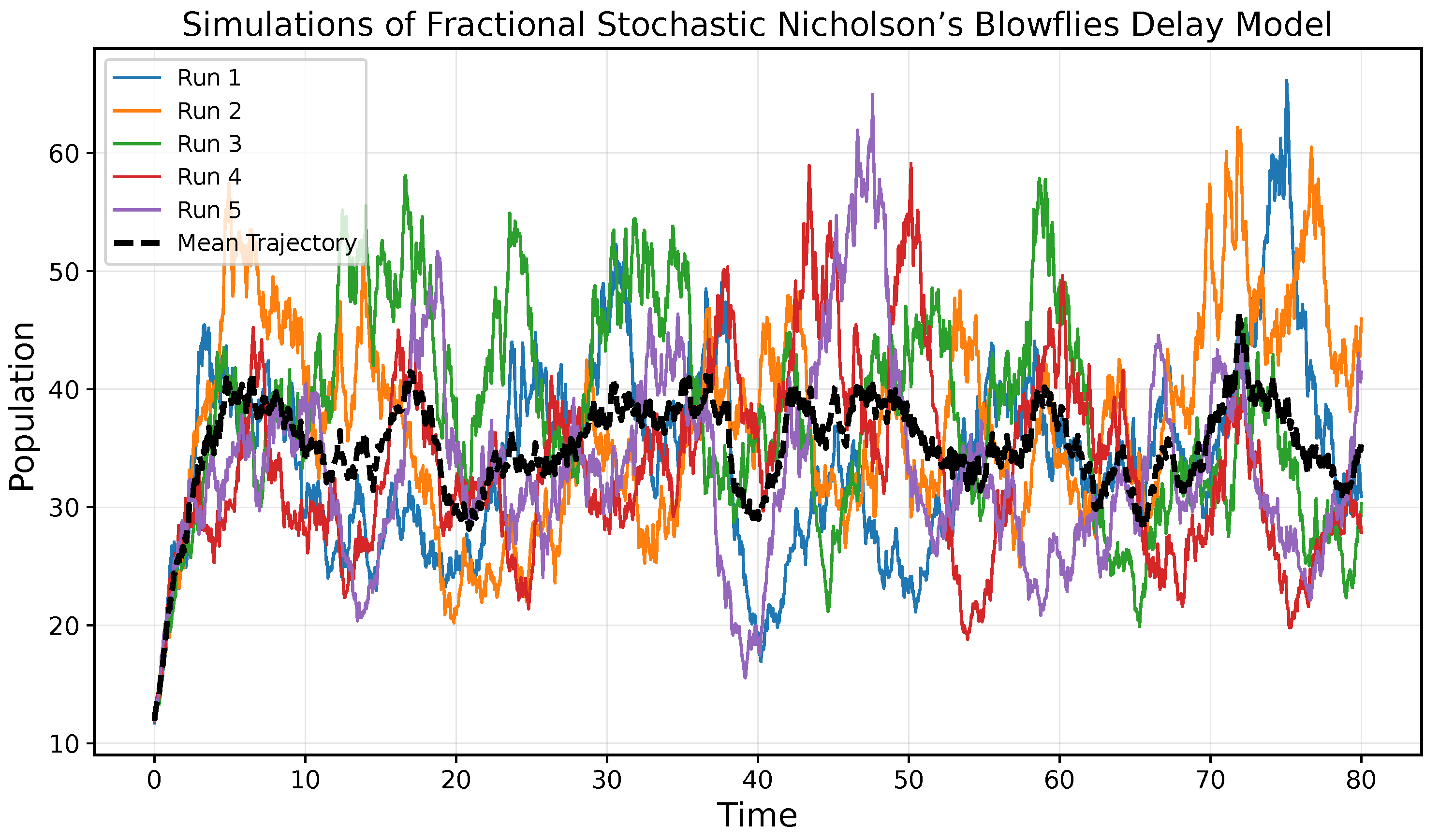Mathematics 13 03409 g004