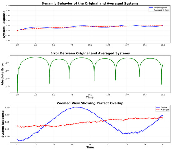 Mathematics 13 03409 g005