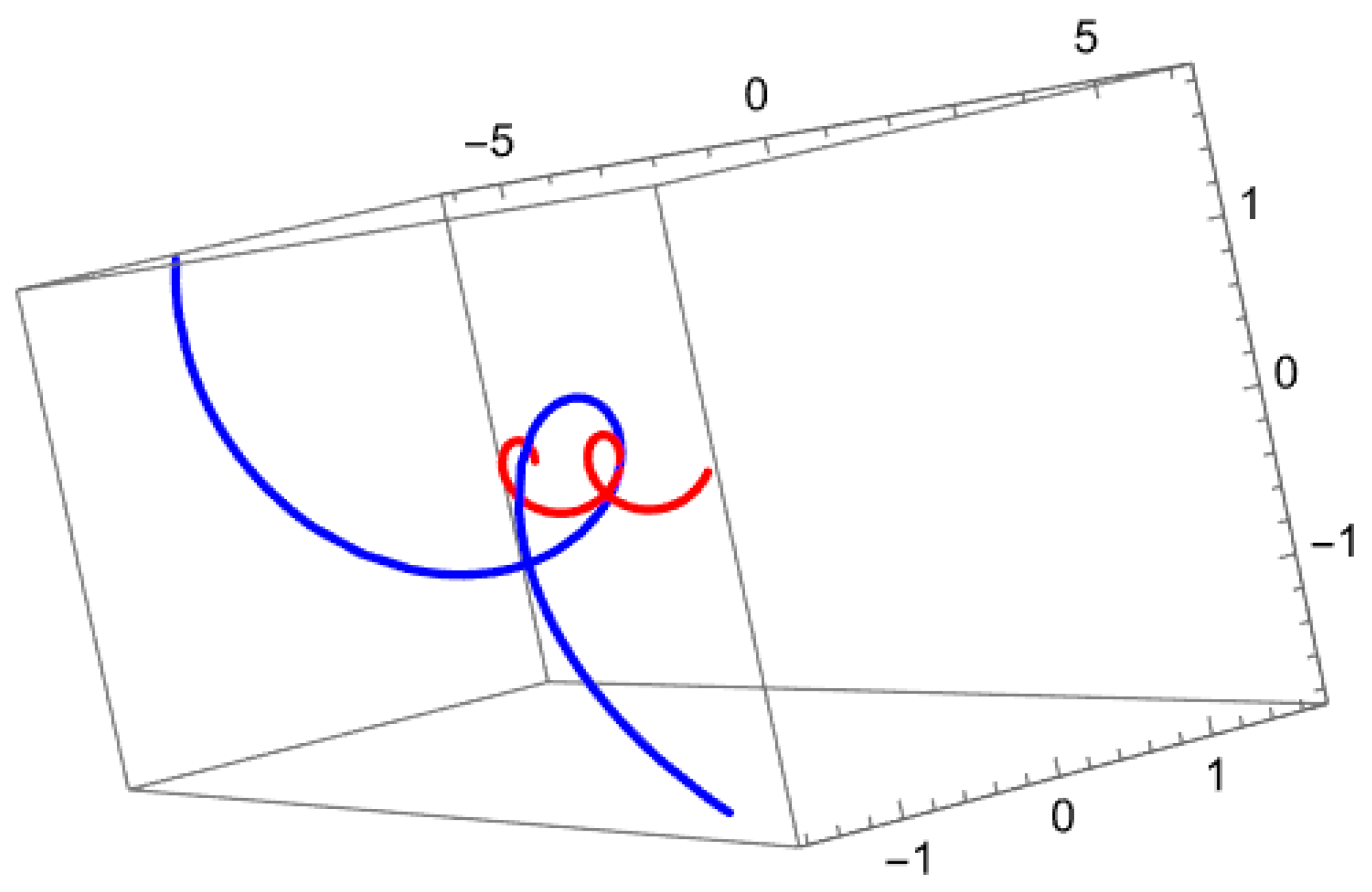 Mathematics 13 03411 g001