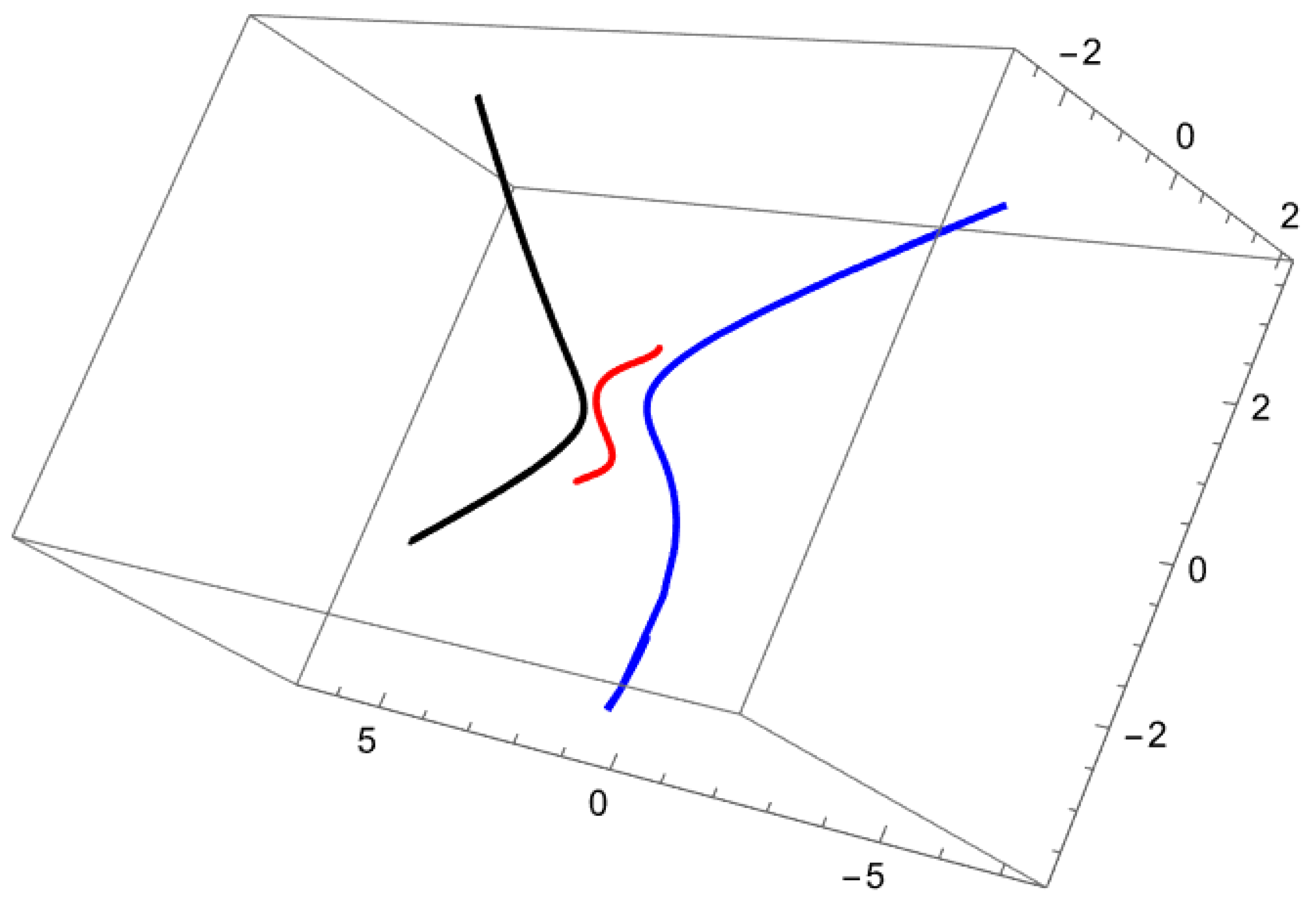 Mathematics 13 03411 g002