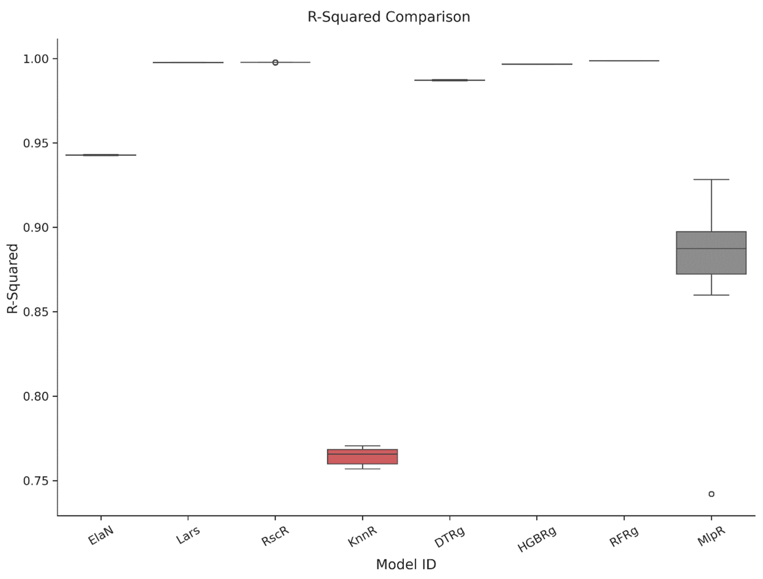 Mathematics 13 03413 g003