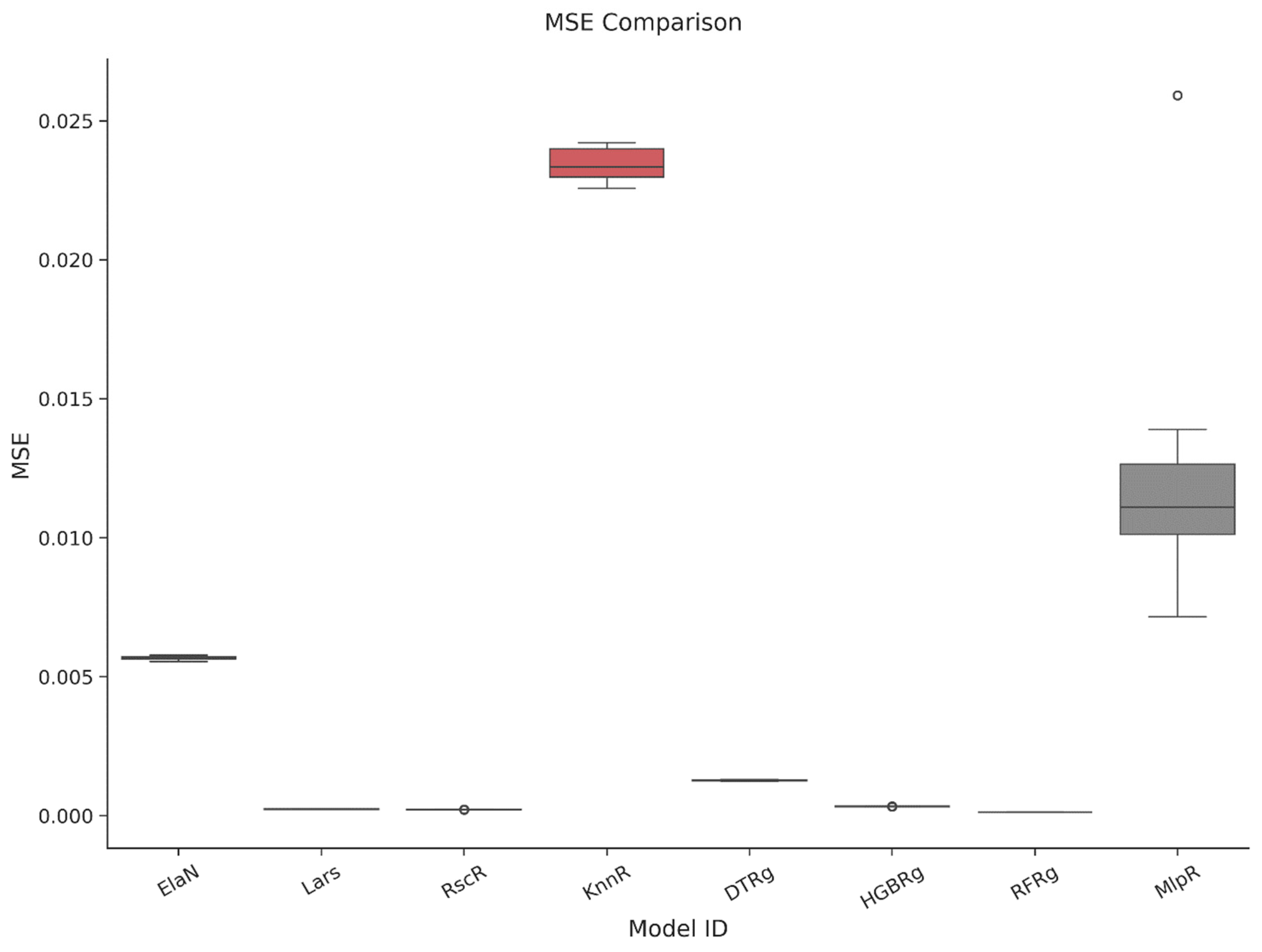 Mathematics 13 03413 g004