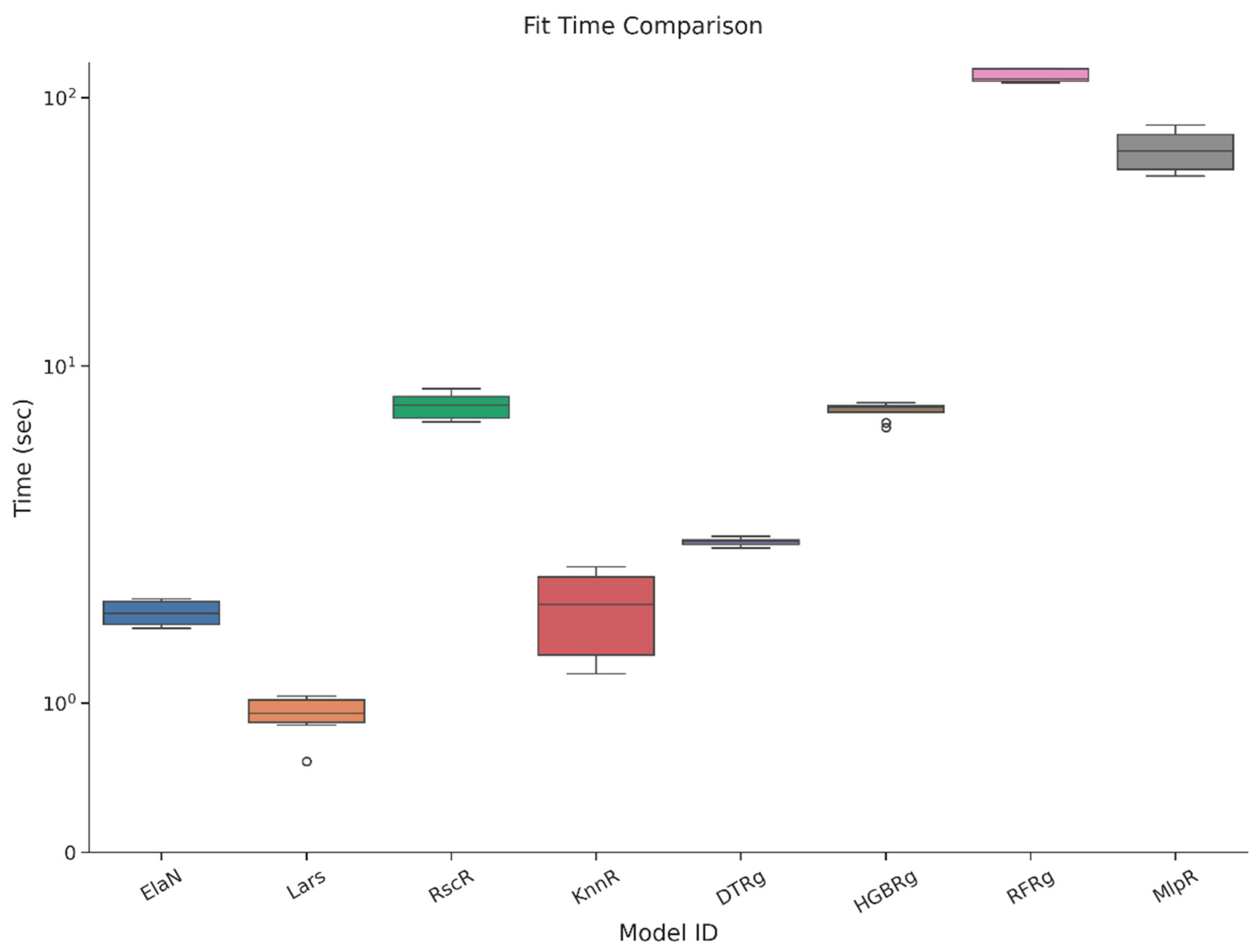 Mathematics 13 03413 g005