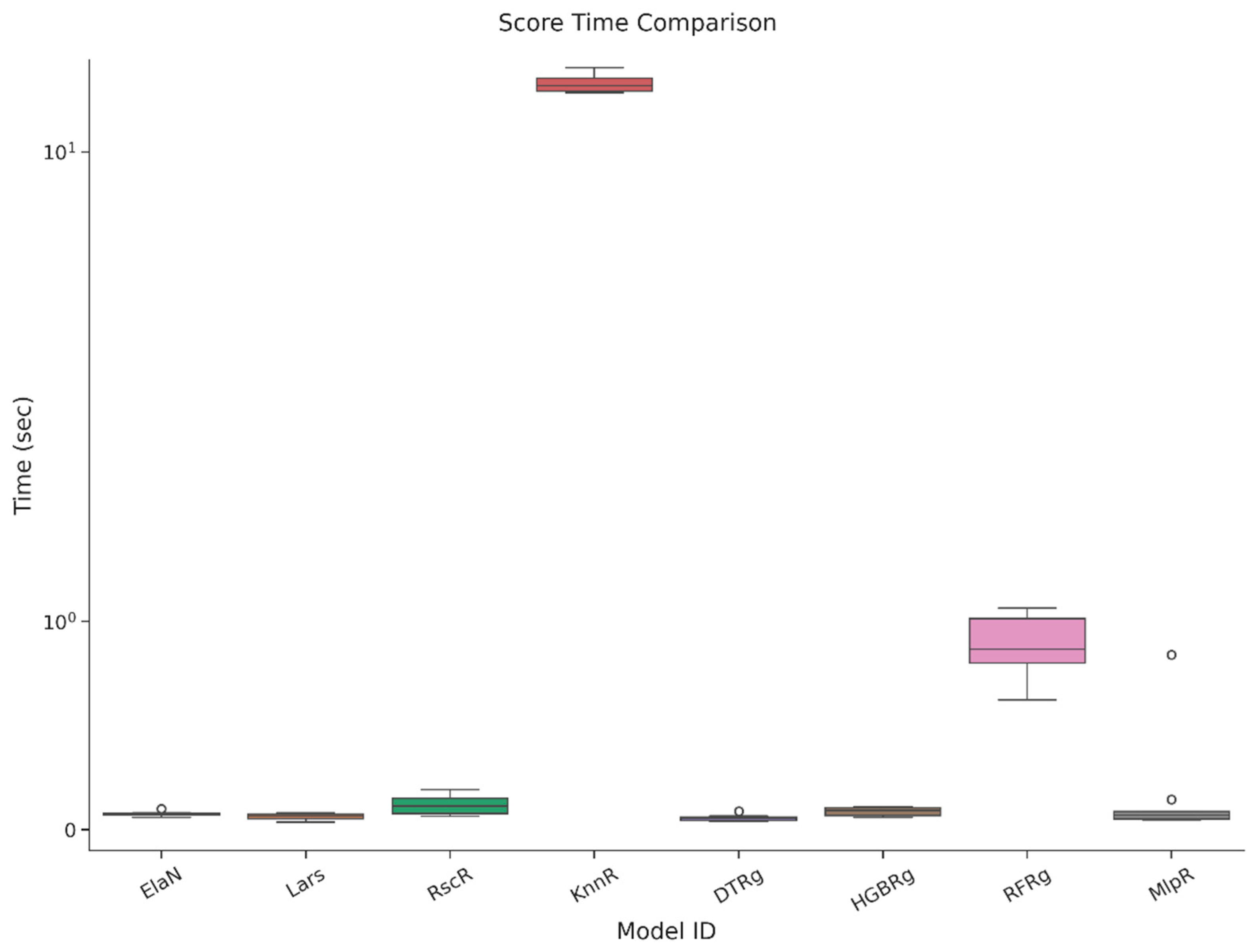 Mathematics 13 03413 g006