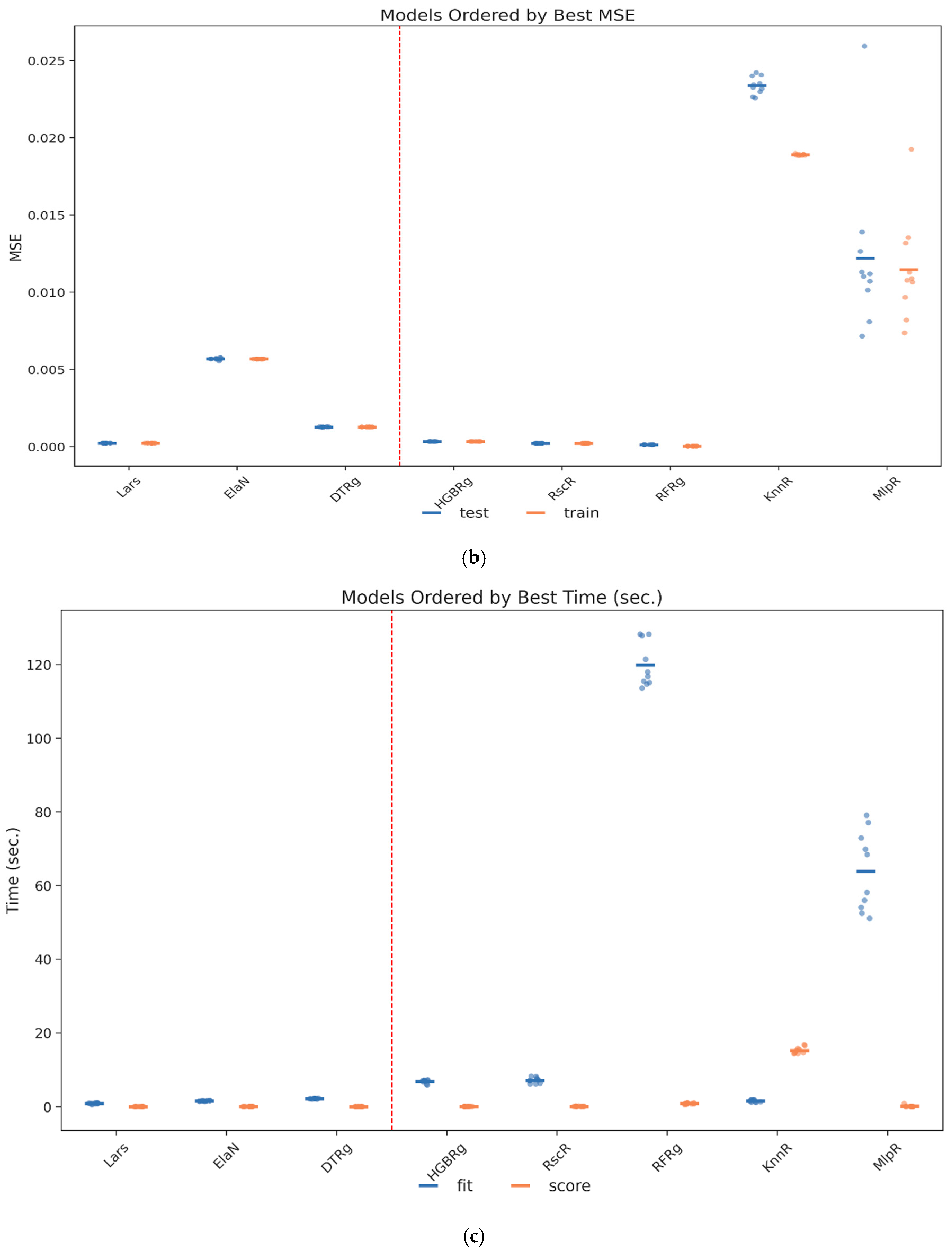 Mathematics 13 03413 g007b