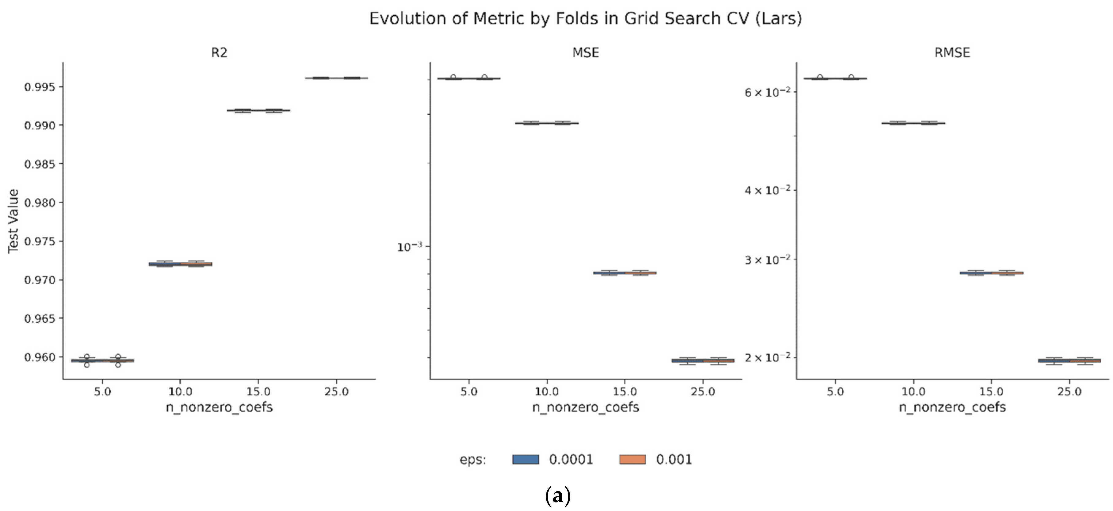 Mathematics 13 03413 g011a