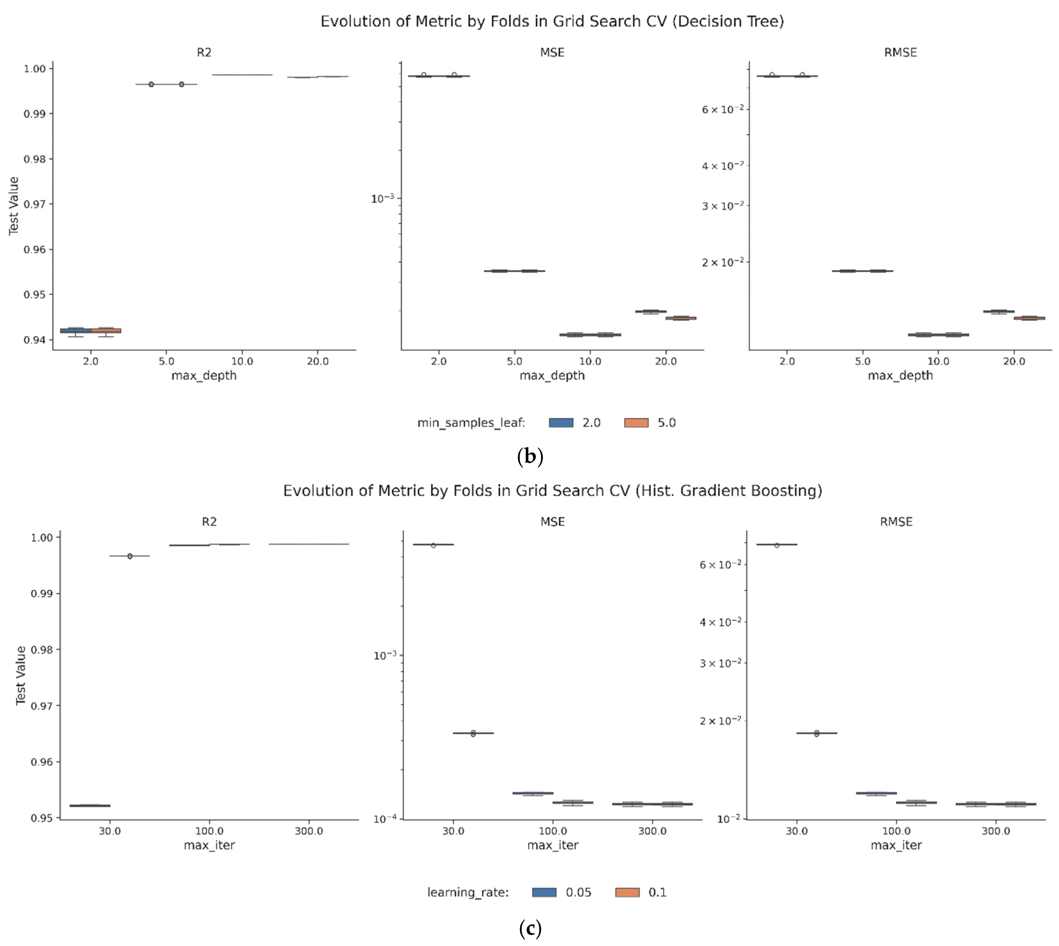 Mathematics 13 03413 g011b