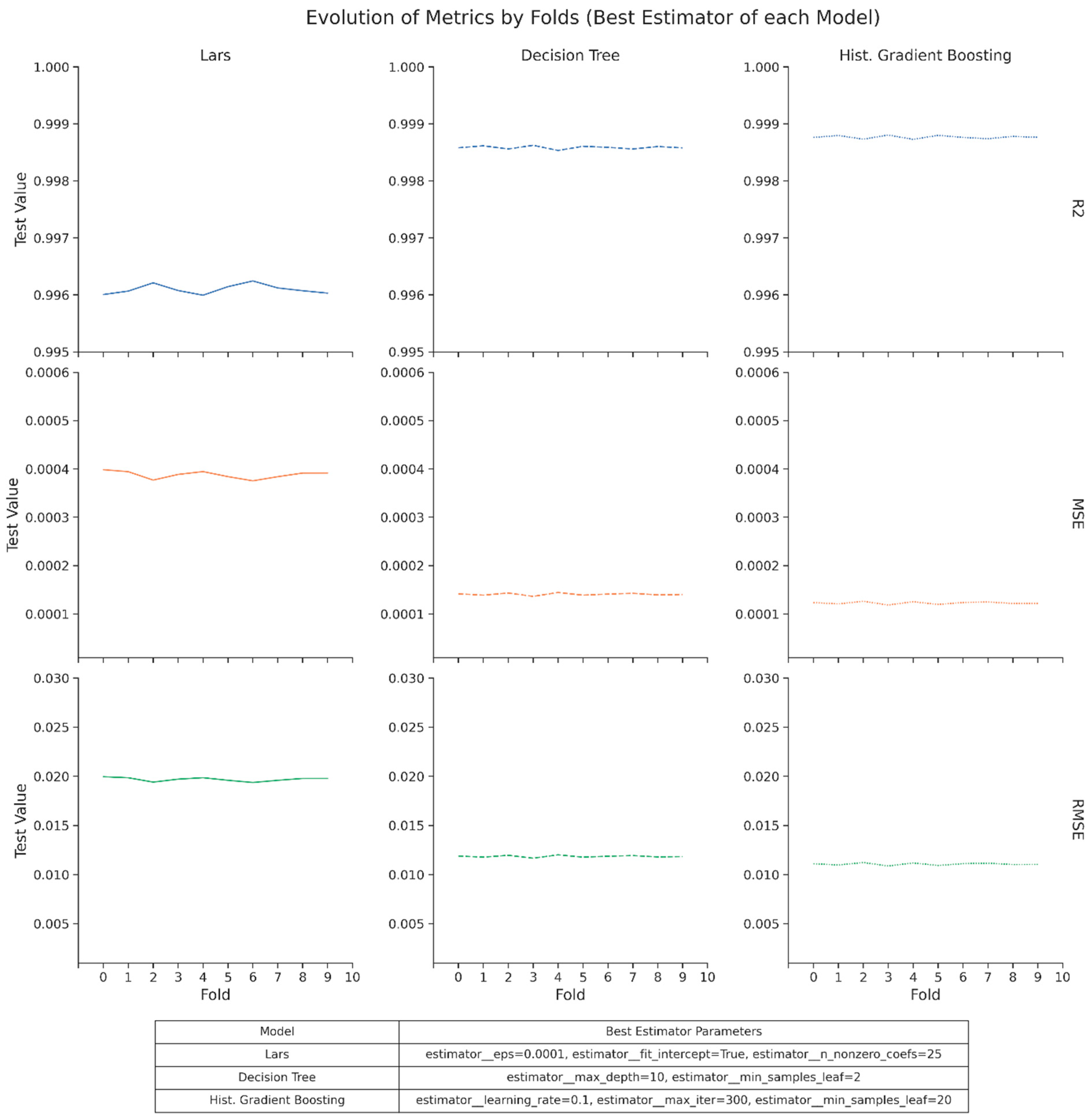 Mathematics 13 03413 g012