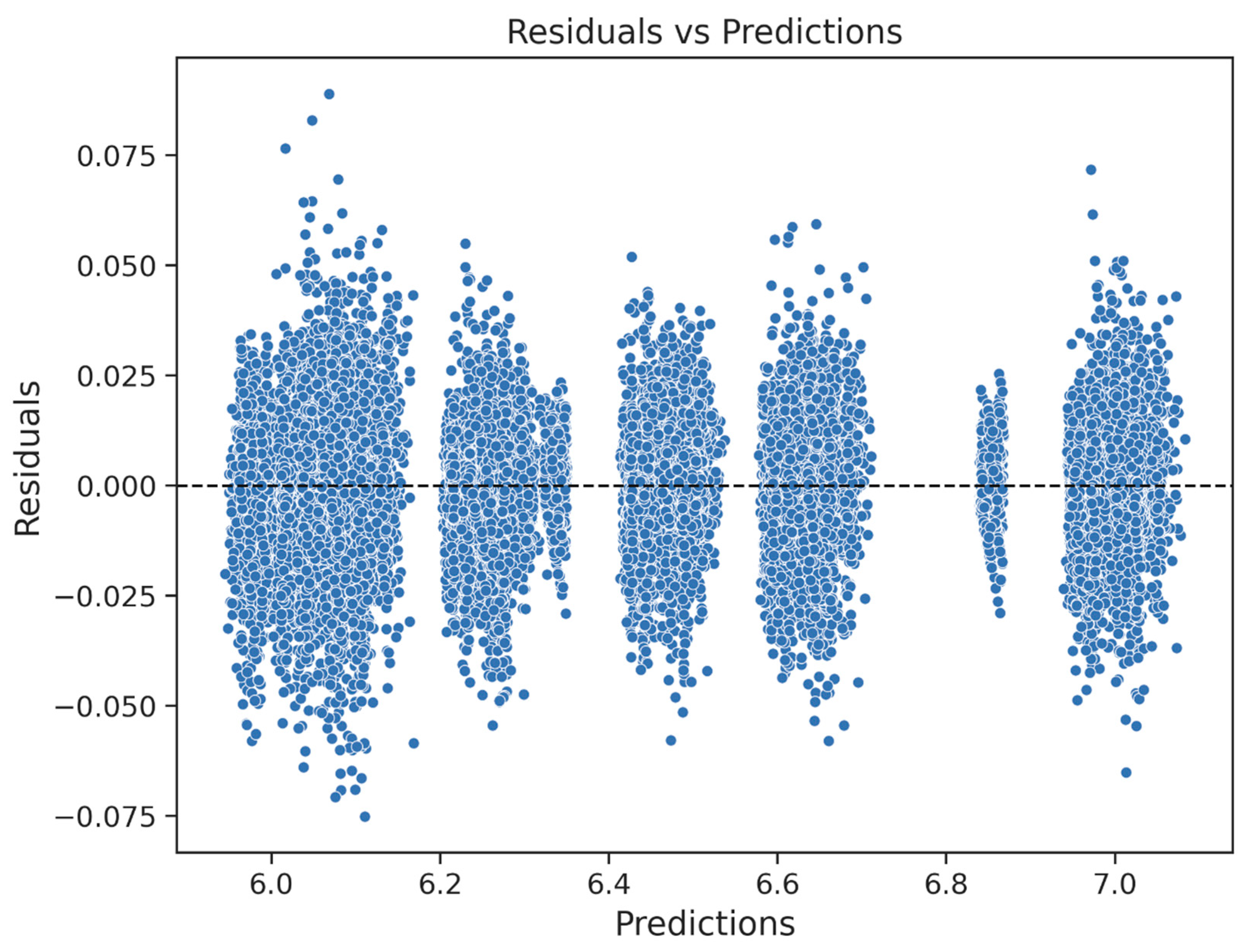 Mathematics 13 03413 g017
