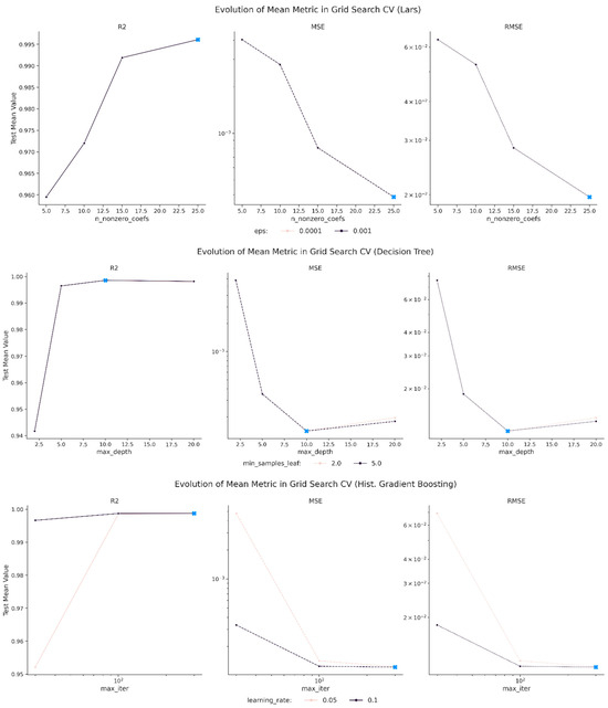 Mathematics 13 03413 g0a2