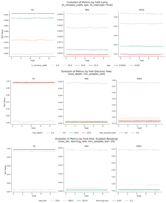Mathematics 13 03413 g0a3