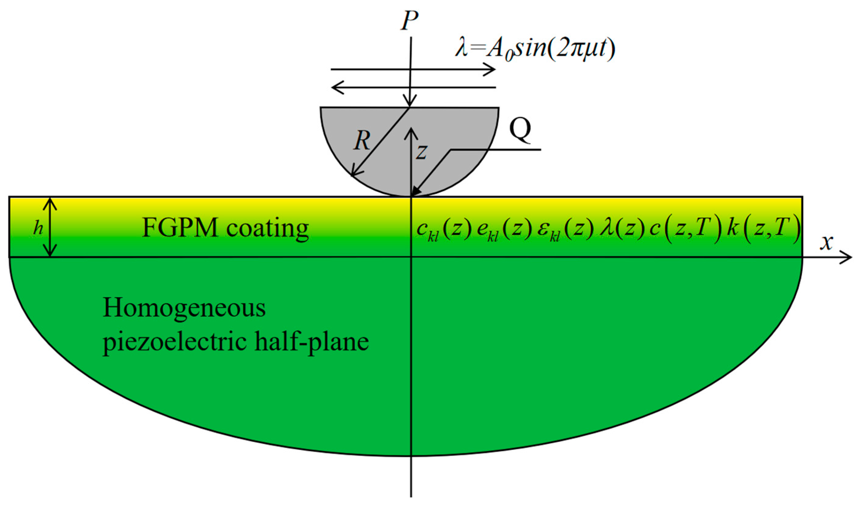 Mathematics 13 03414 g001