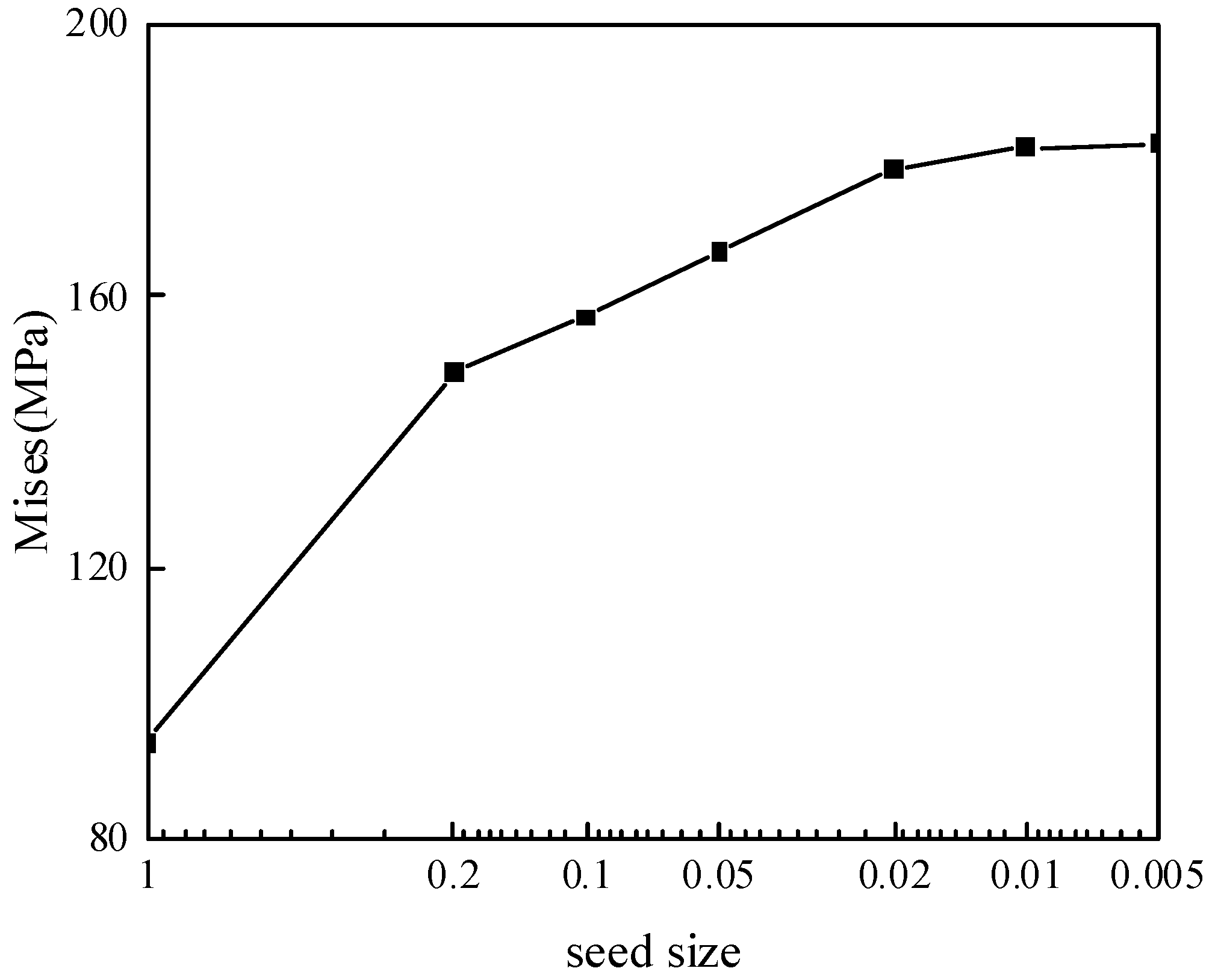 Mathematics 13 03414 g002