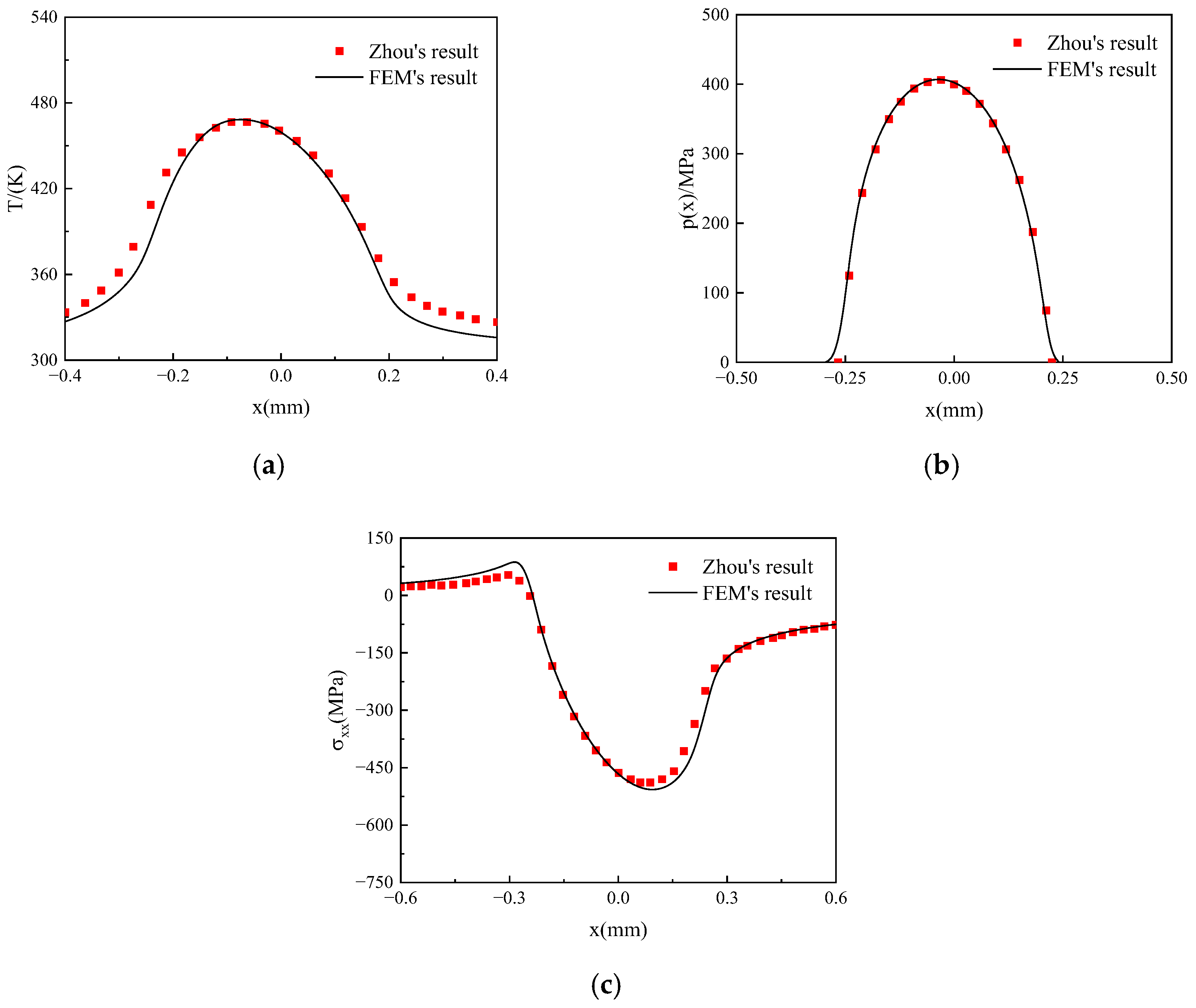 Mathematics 13 03414 g005