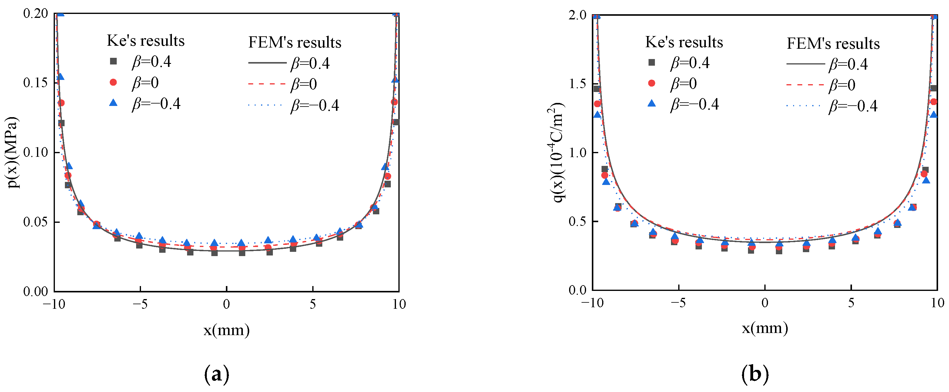 Mathematics 13 03414 g006a