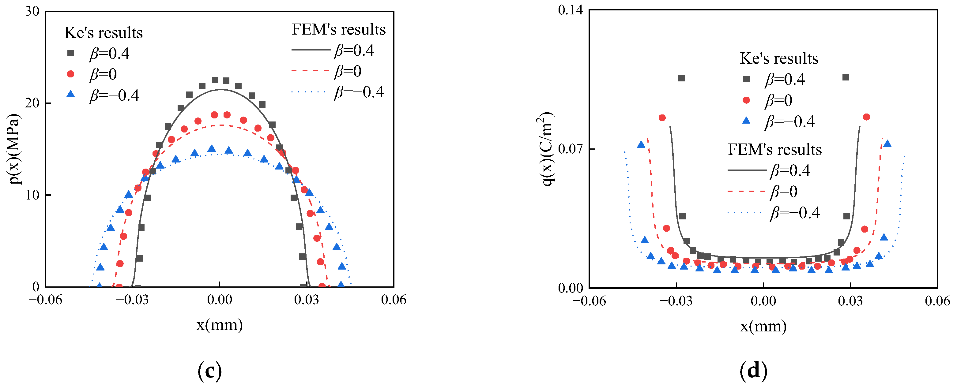 Mathematics 13 03414 g006b
