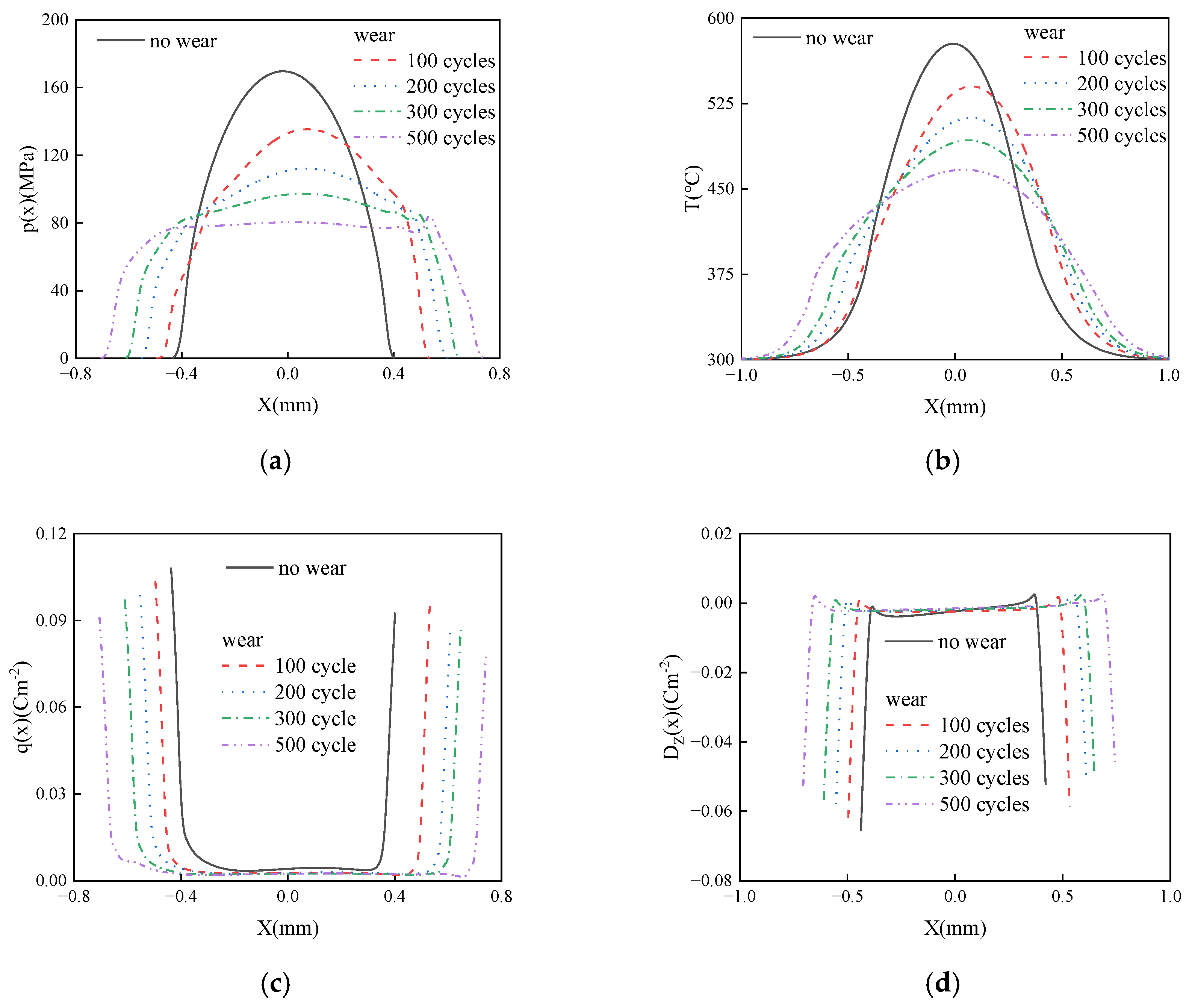 Mathematics 13 03414 g007