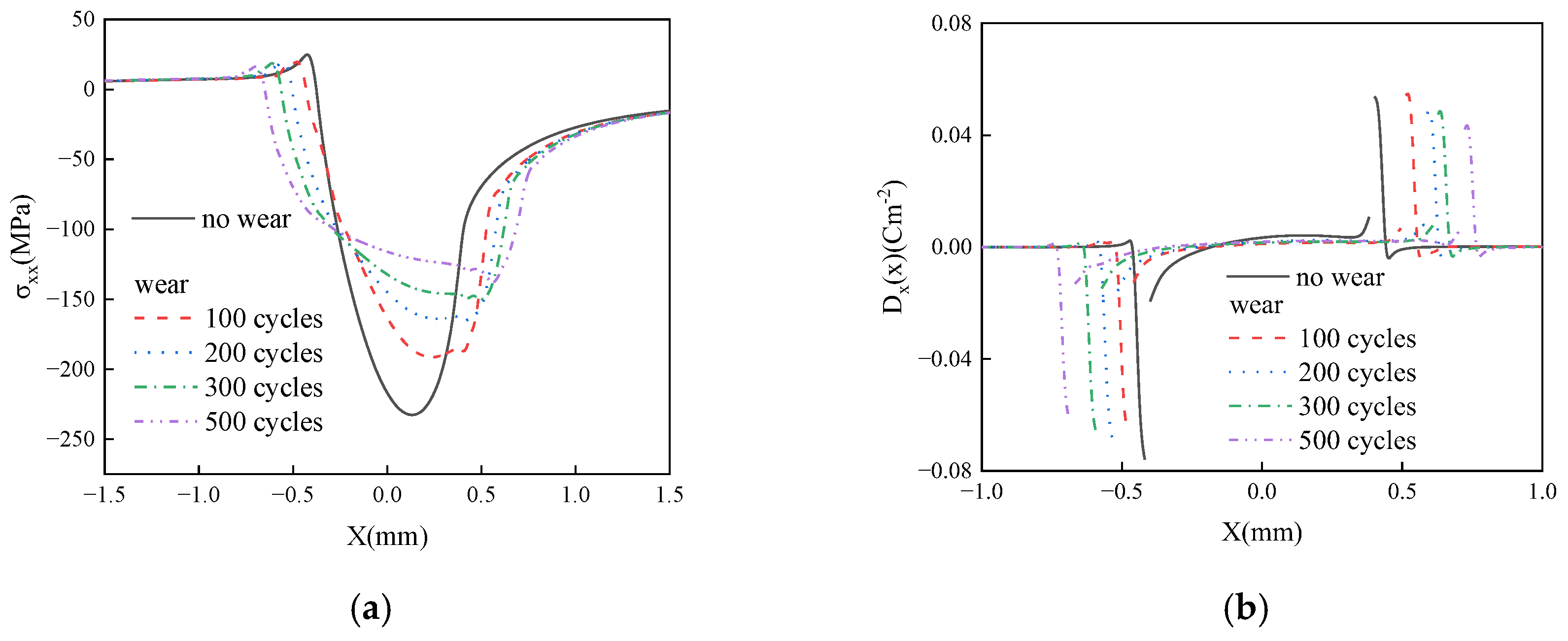 Mathematics 13 03414 g008