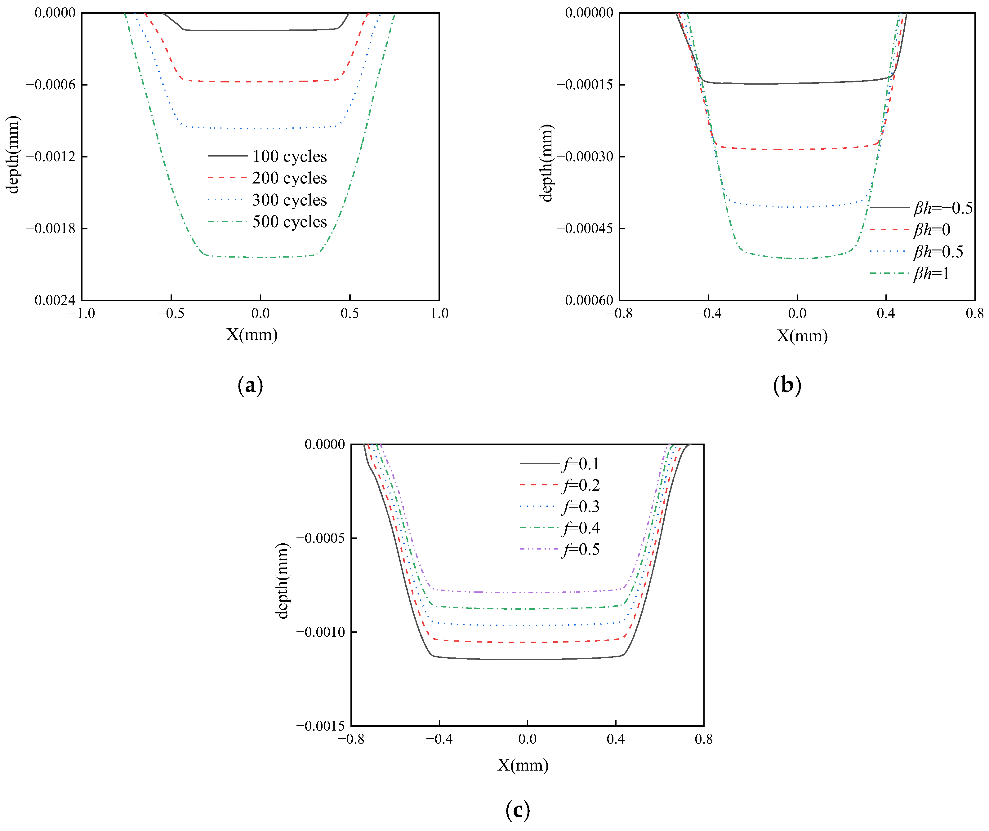 Mathematics 13 03414 g009