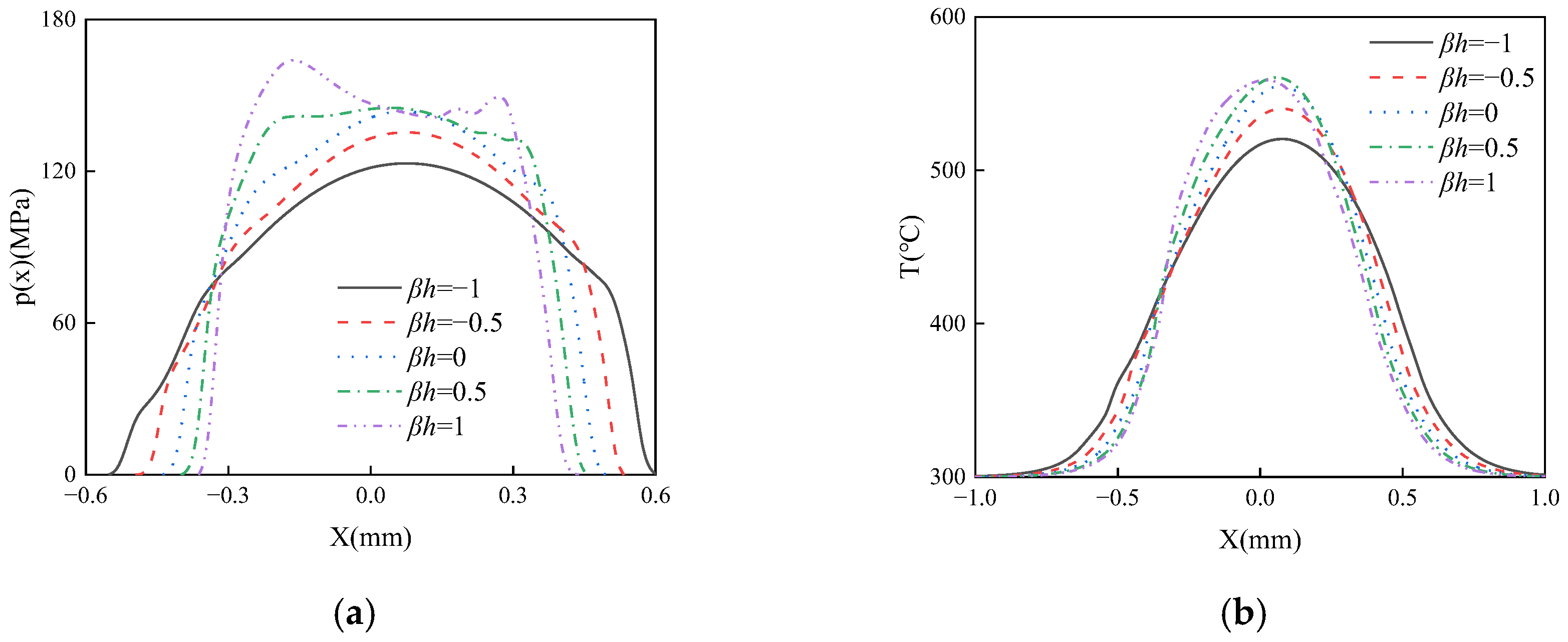 Mathematics 13 03414 g010a
