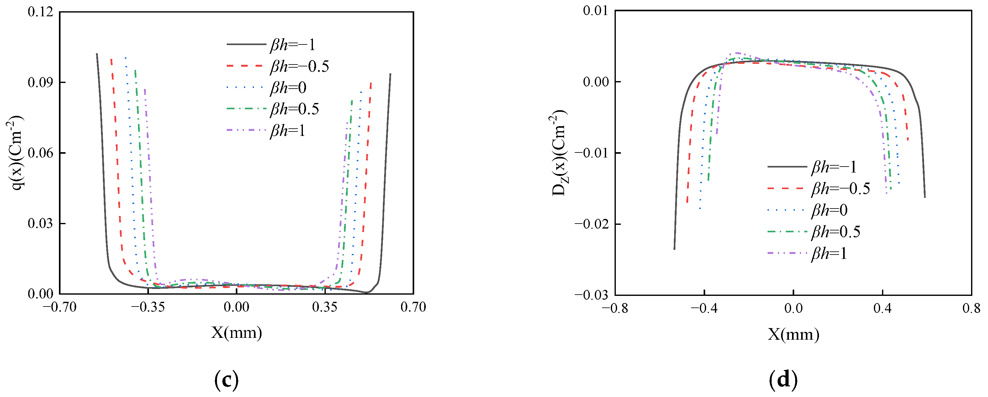 Mathematics 13 03414 g010b