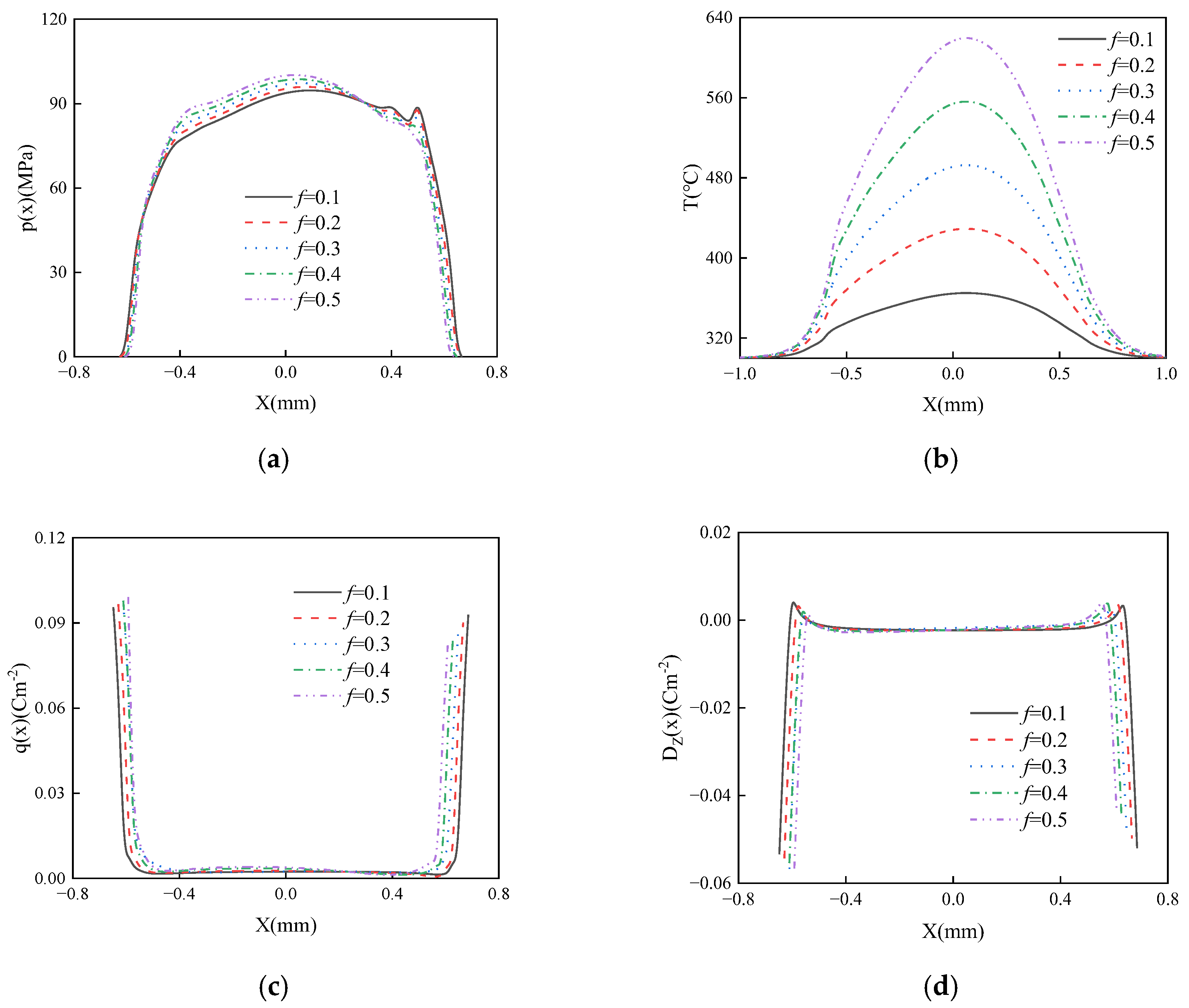 Mathematics 13 03414 g012