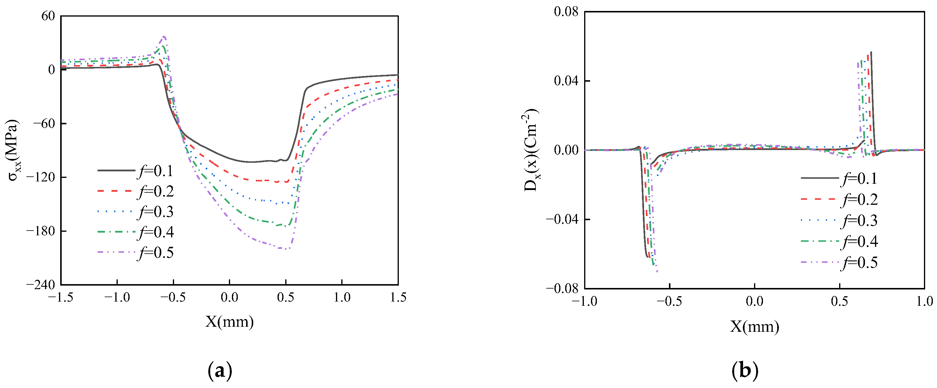 Mathematics 13 03414 g013