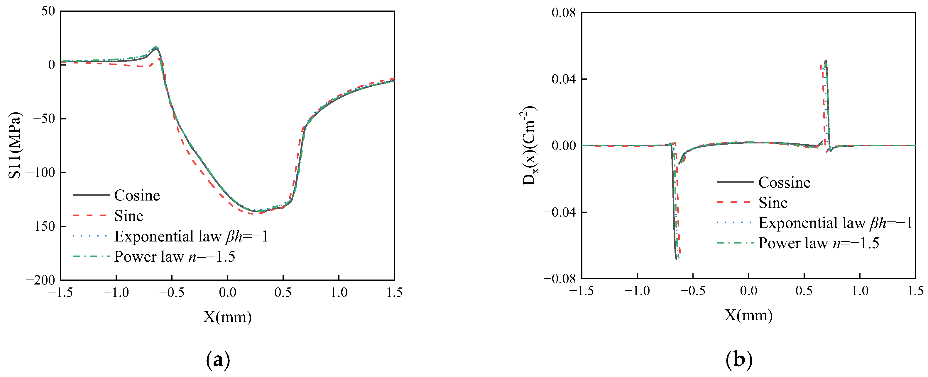 Mathematics 13 03414 g015