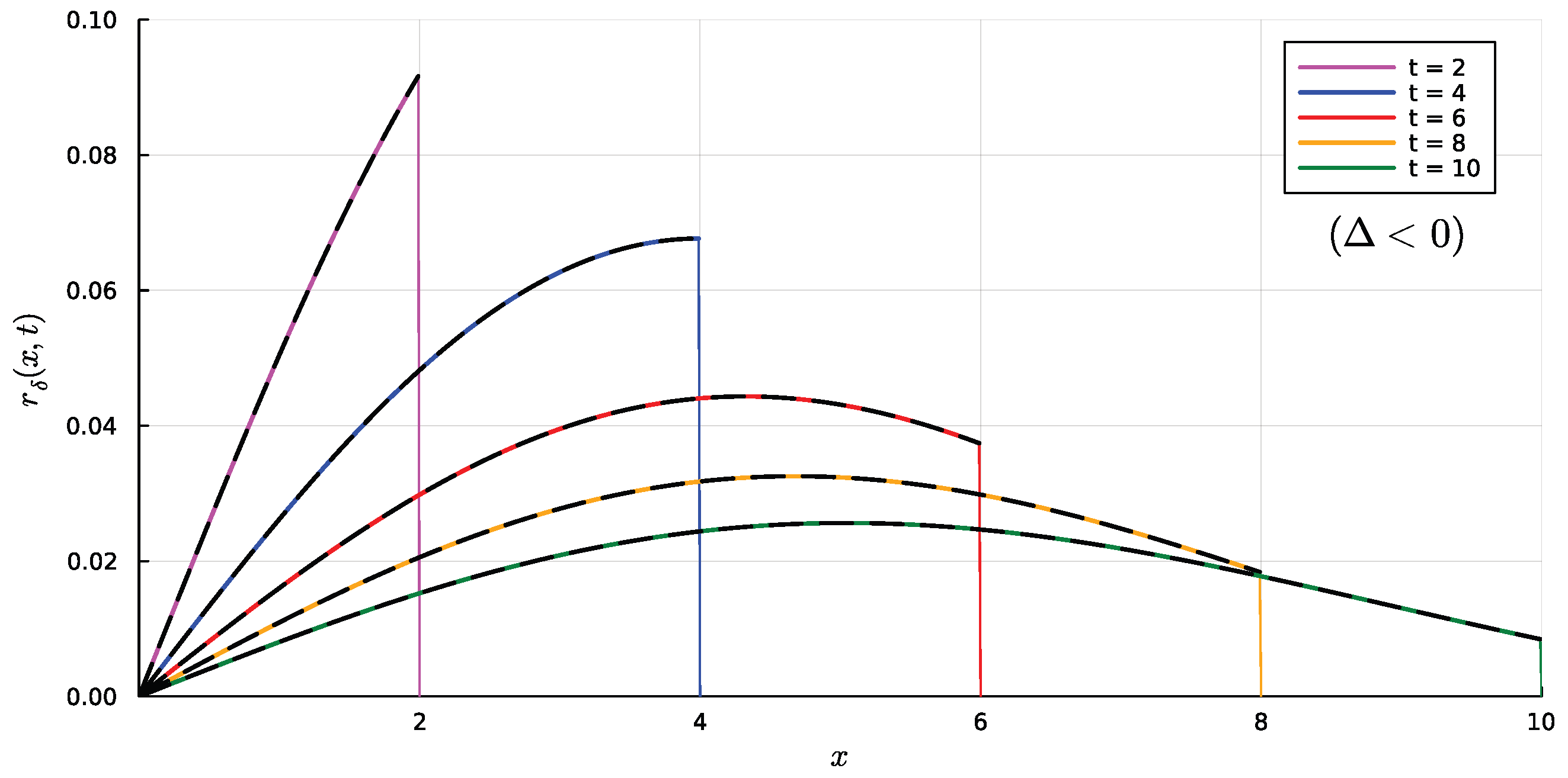 Mathematics 13 03418 g003