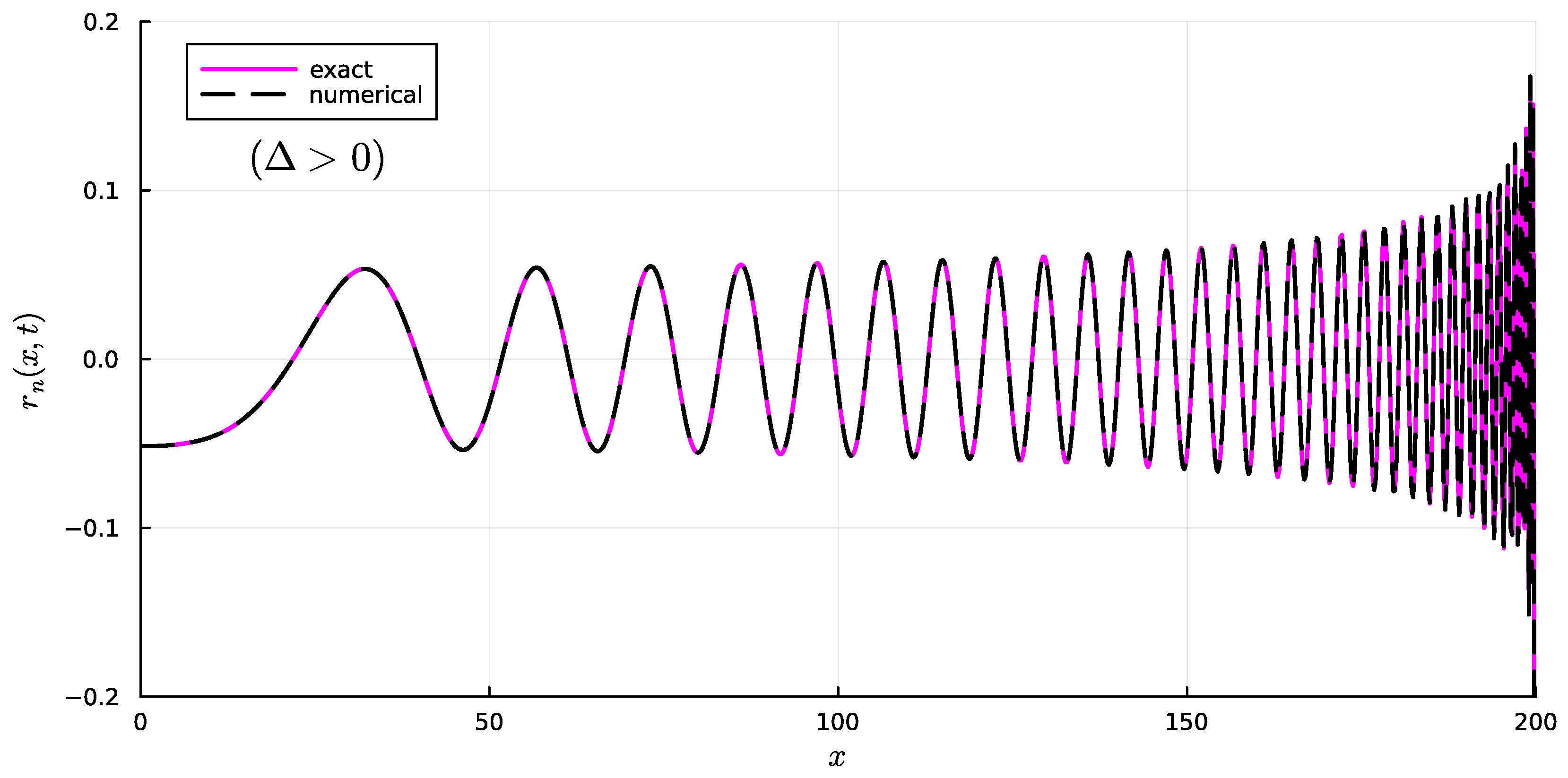 Mathematics 13 03418 g009