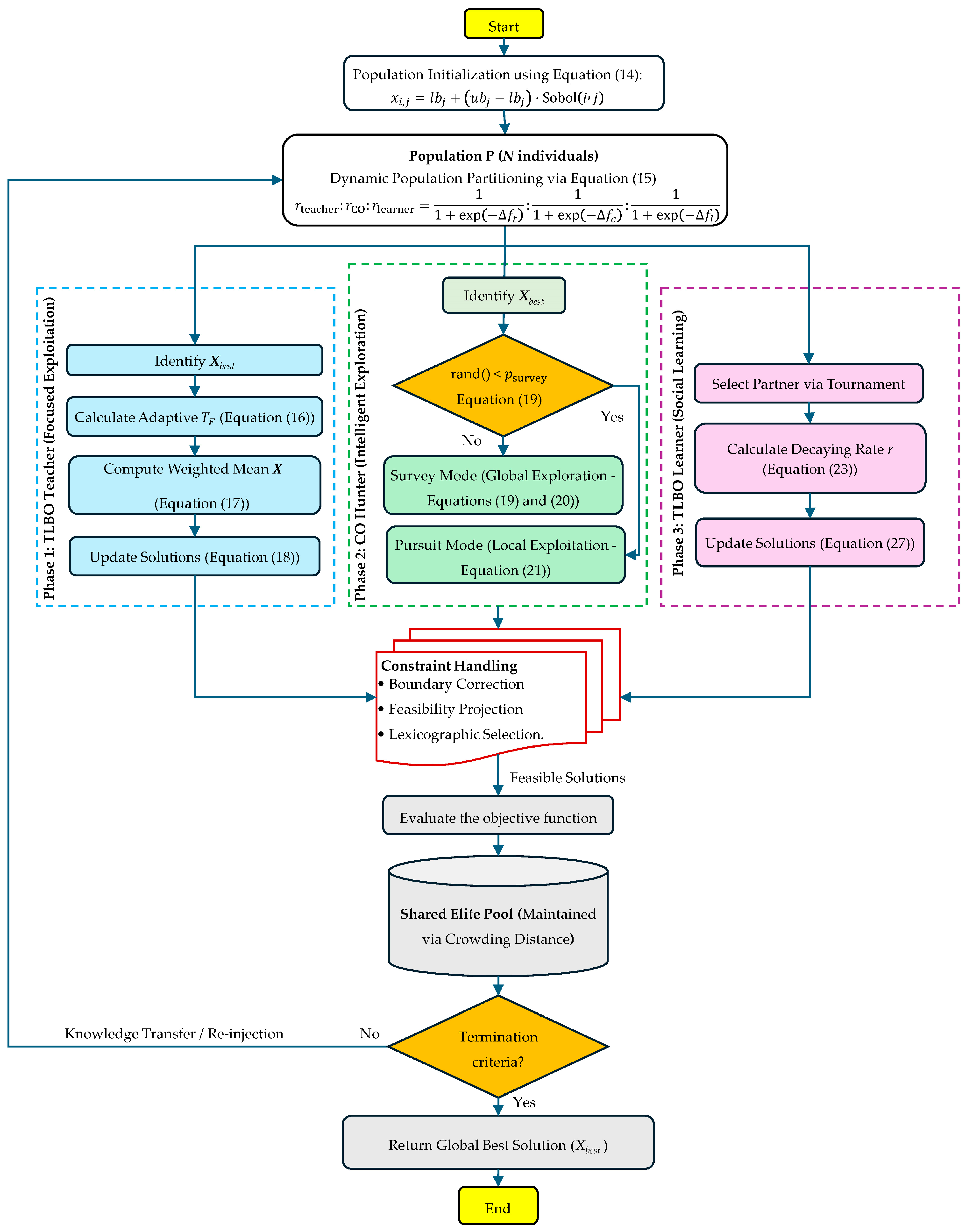Mathematics 13 03419 g001