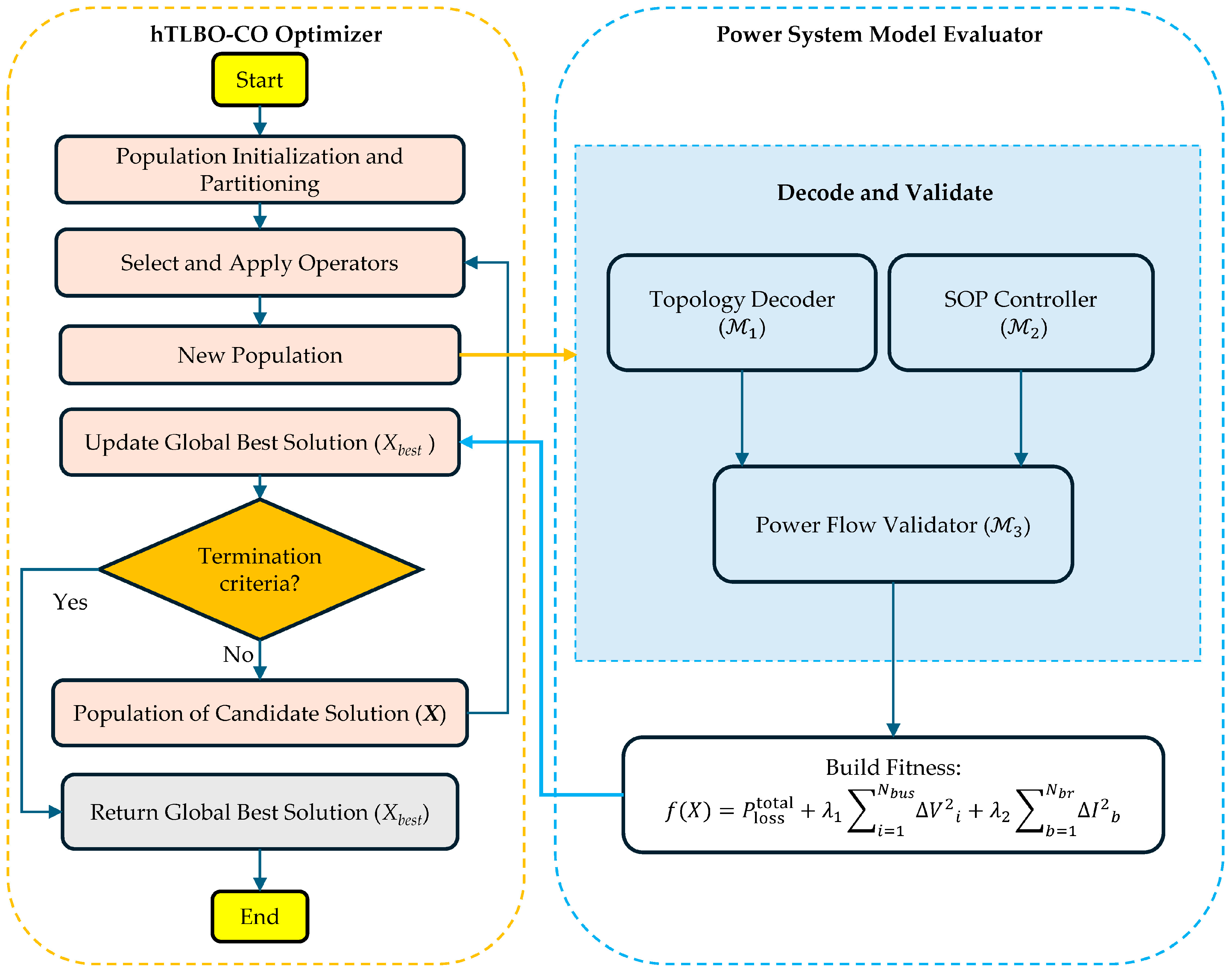 Mathematics 13 03419 g002