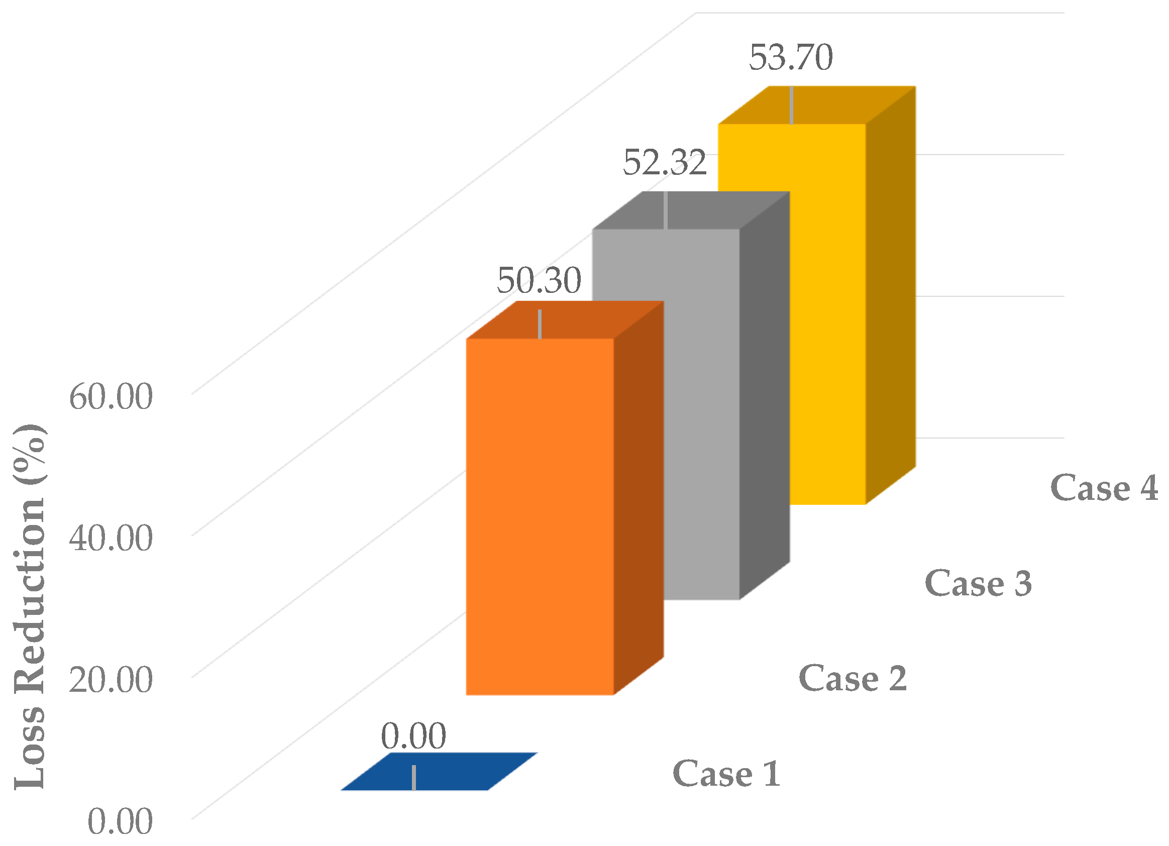Mathematics 13 03419 g009
