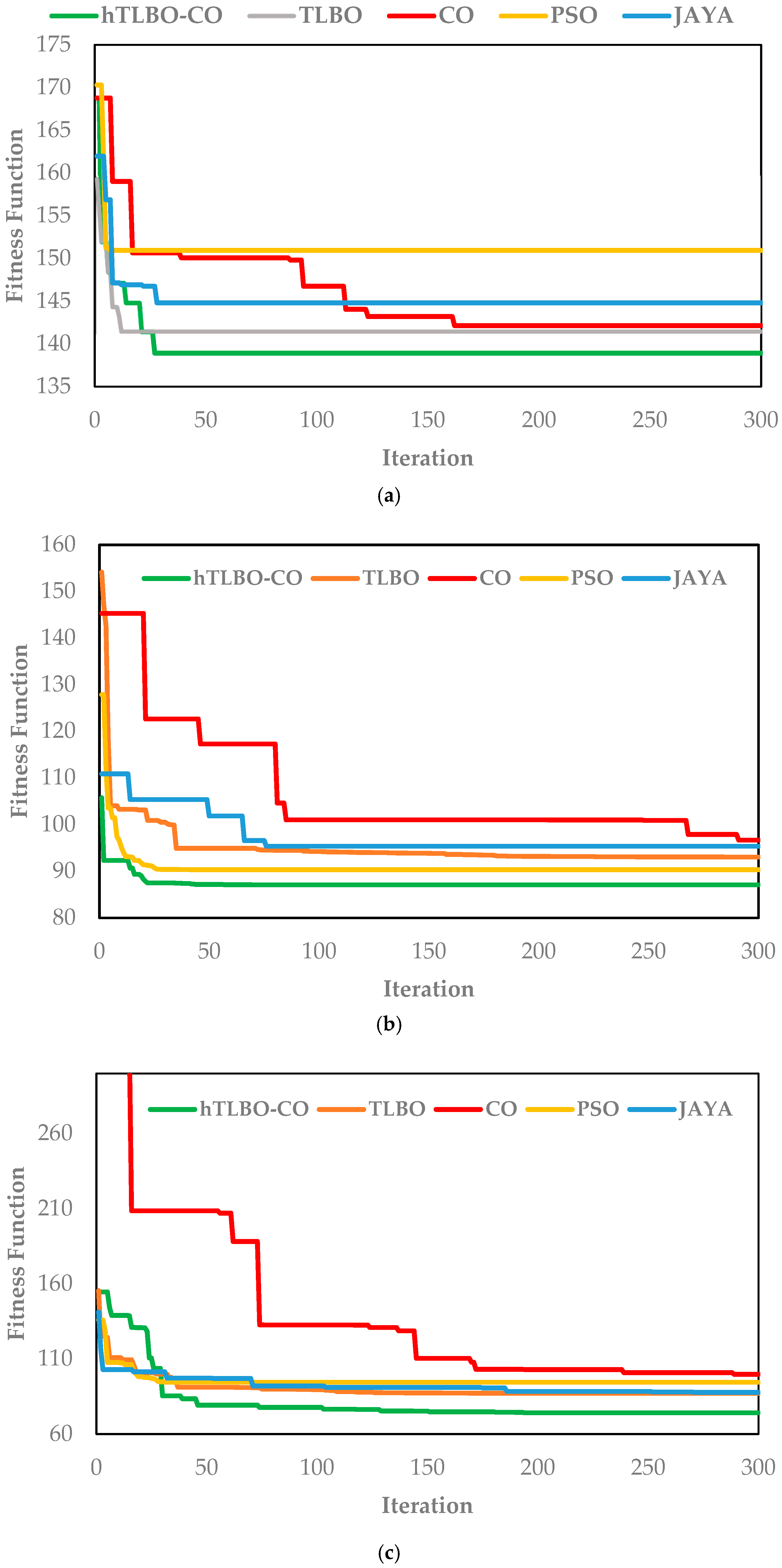 Mathematics 13 03419 g011