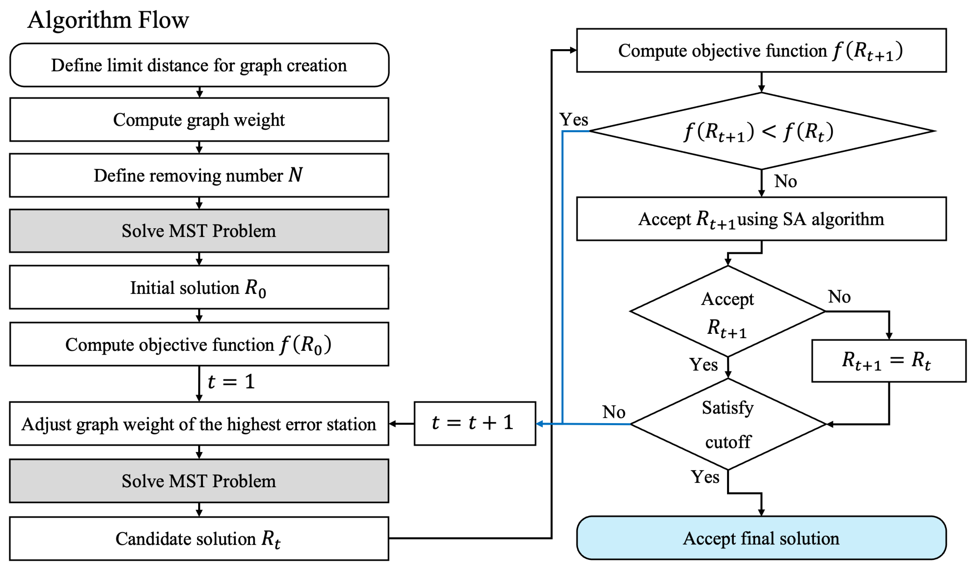 Mathematics 13 03421 g003