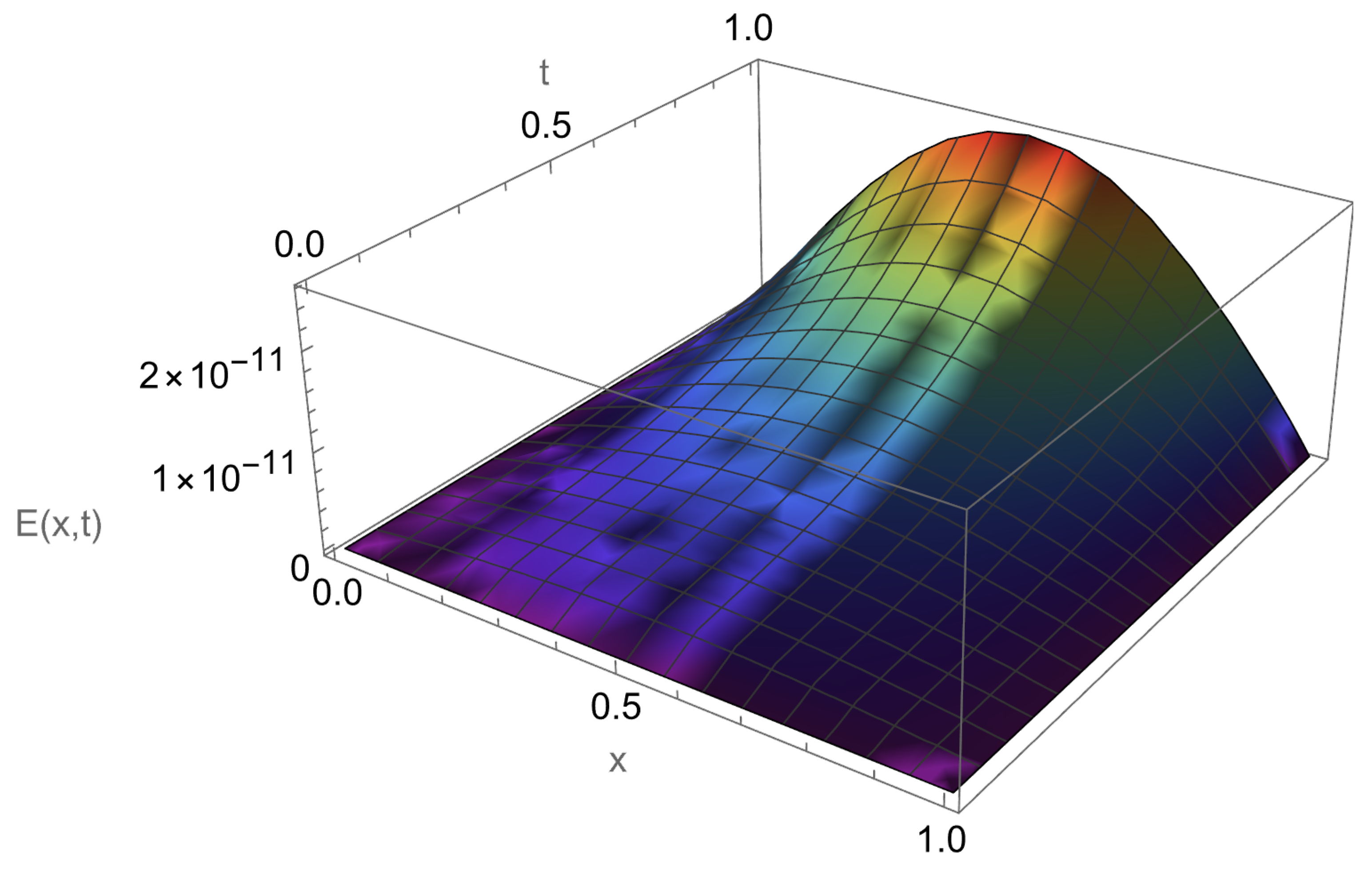 Mathematics 13 03425 g002