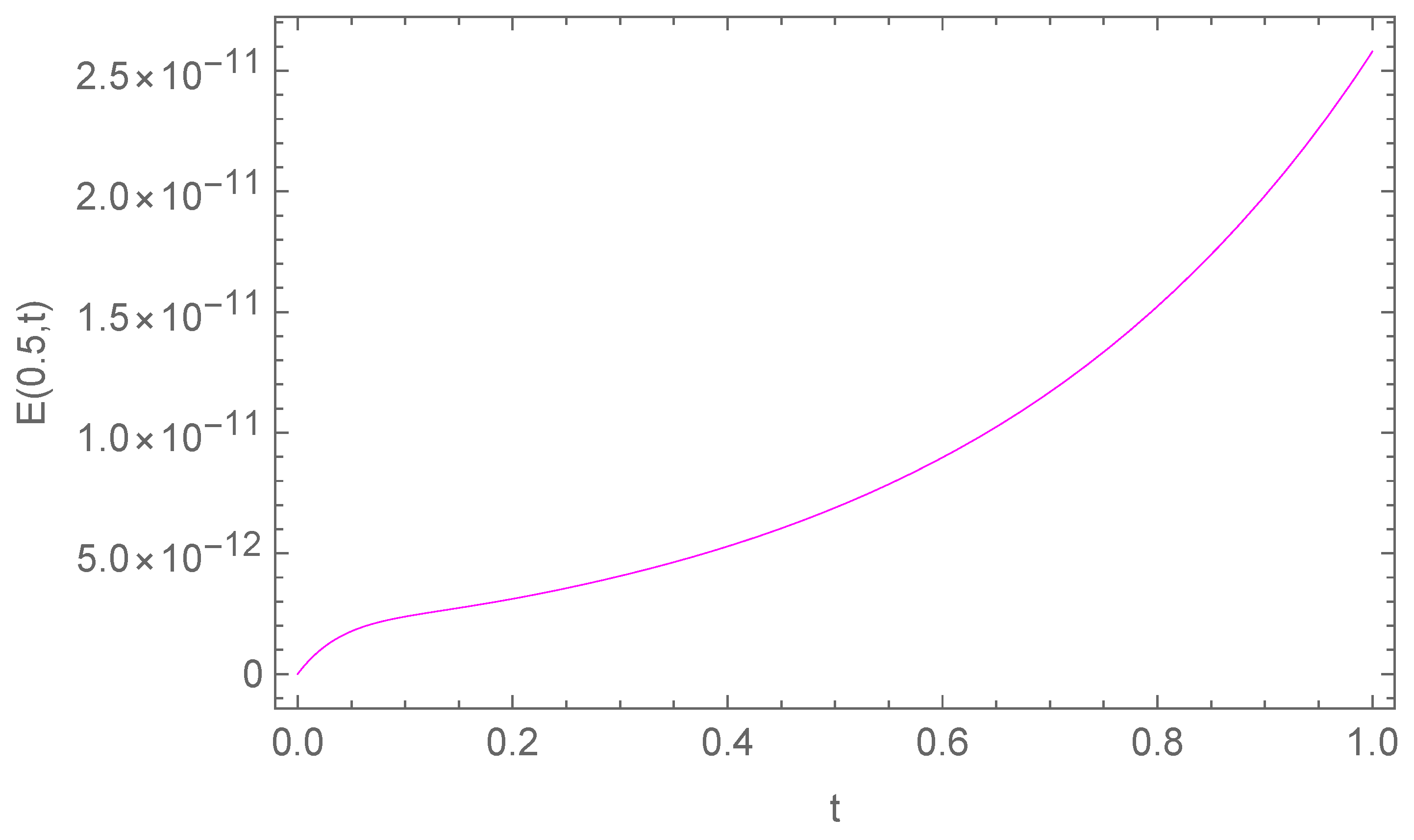 Mathematics 13 03425 g005