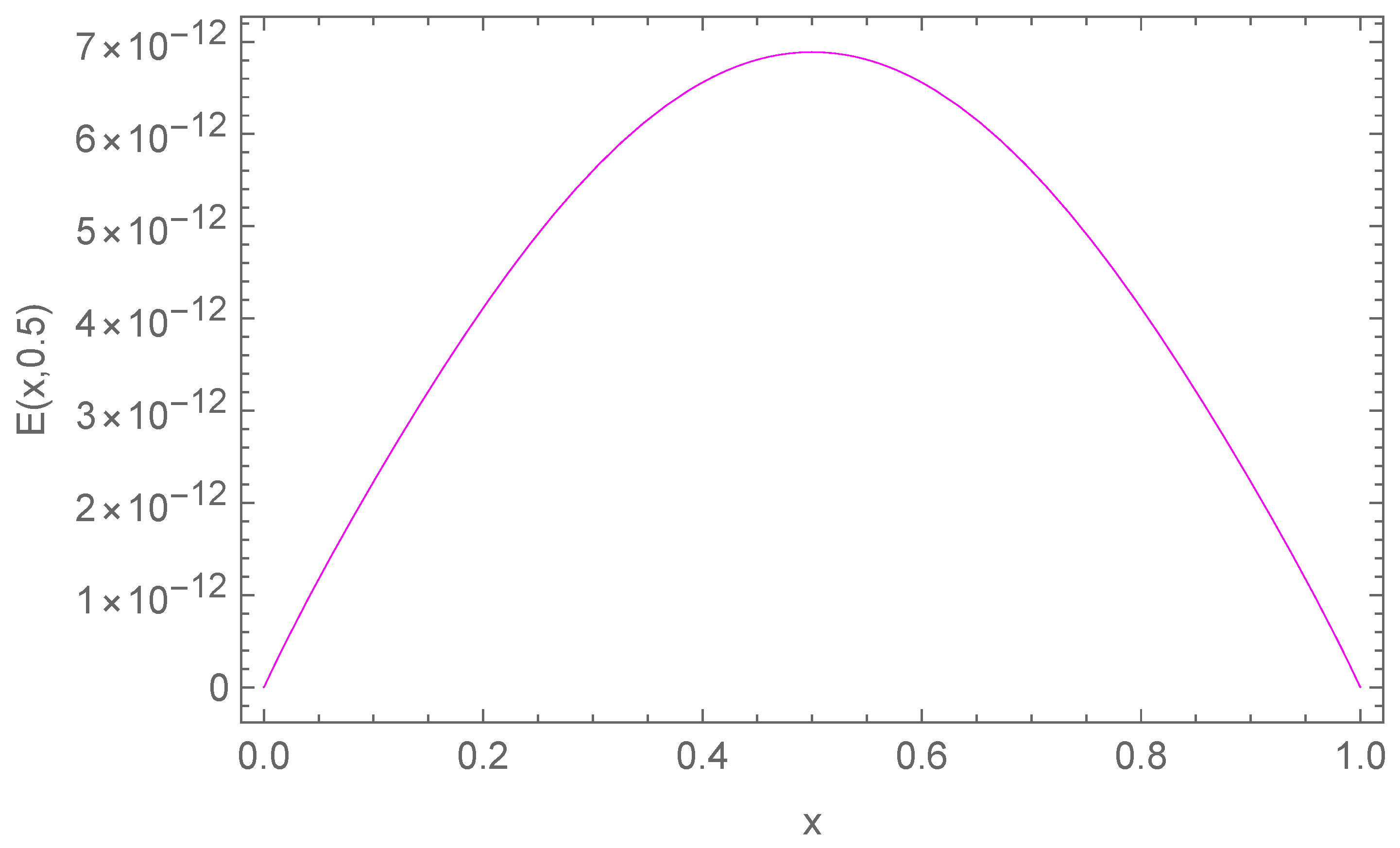 Mathematics 13 03425 g006