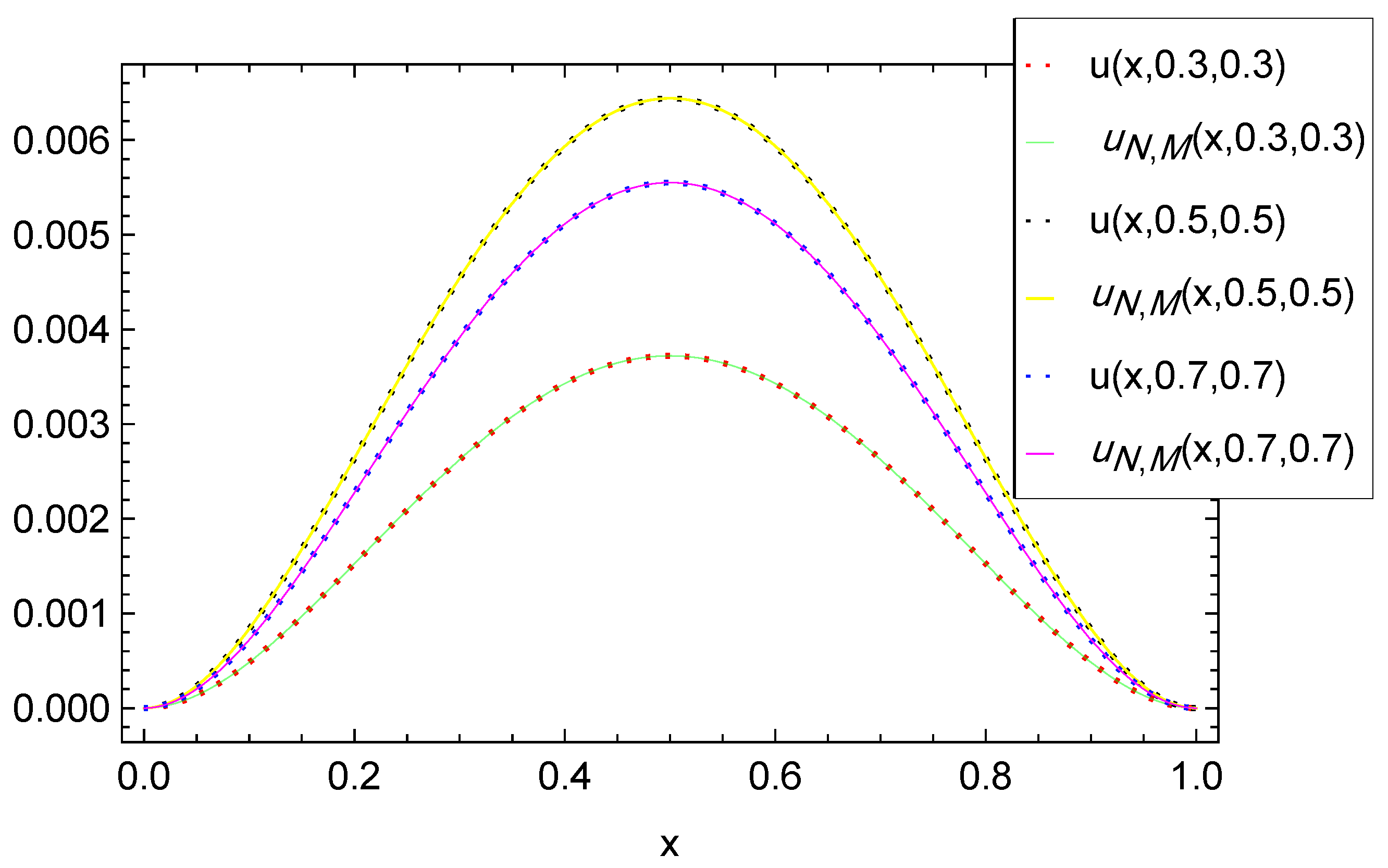 Mathematics 13 03425 g009