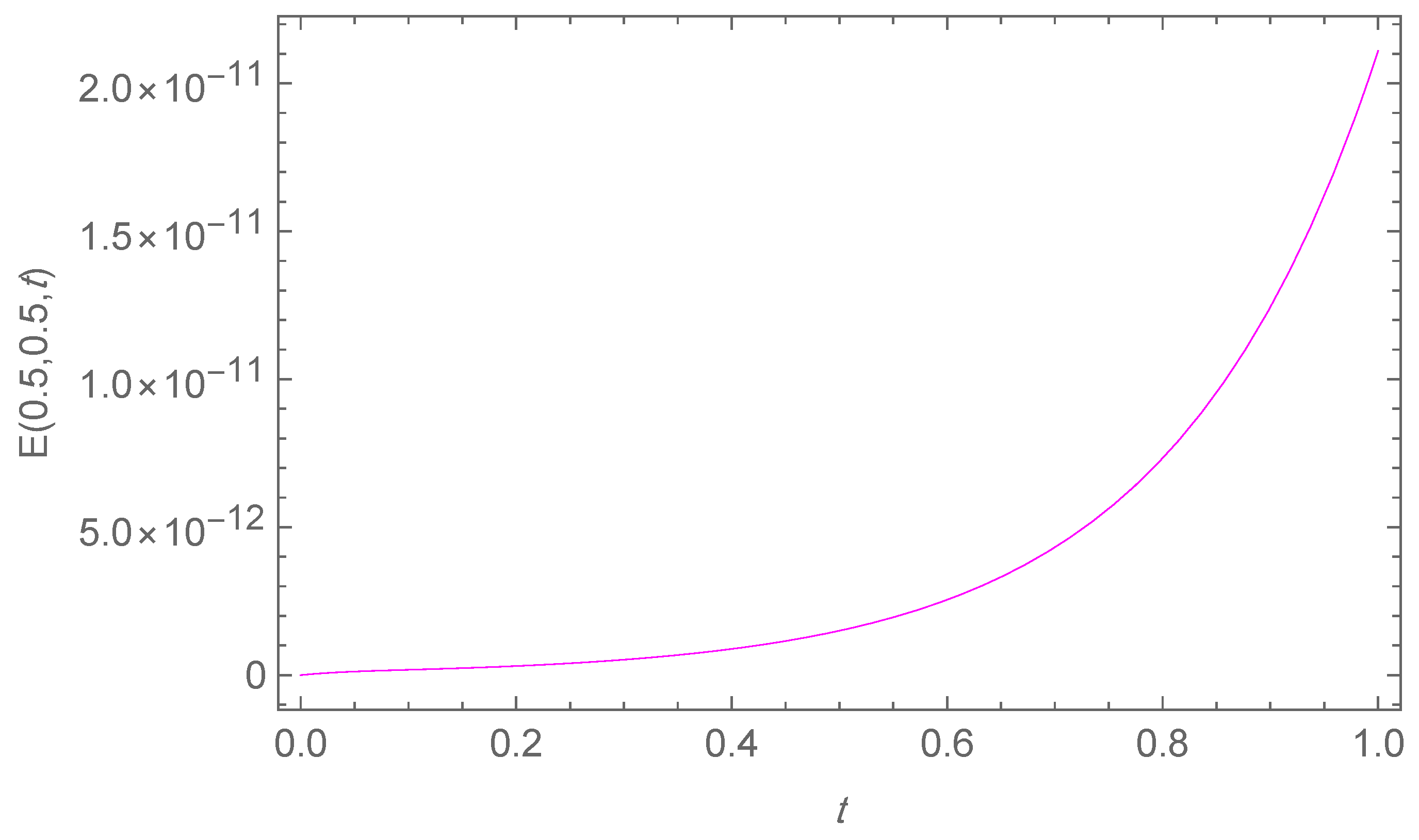 Mathematics 13 03425 g011