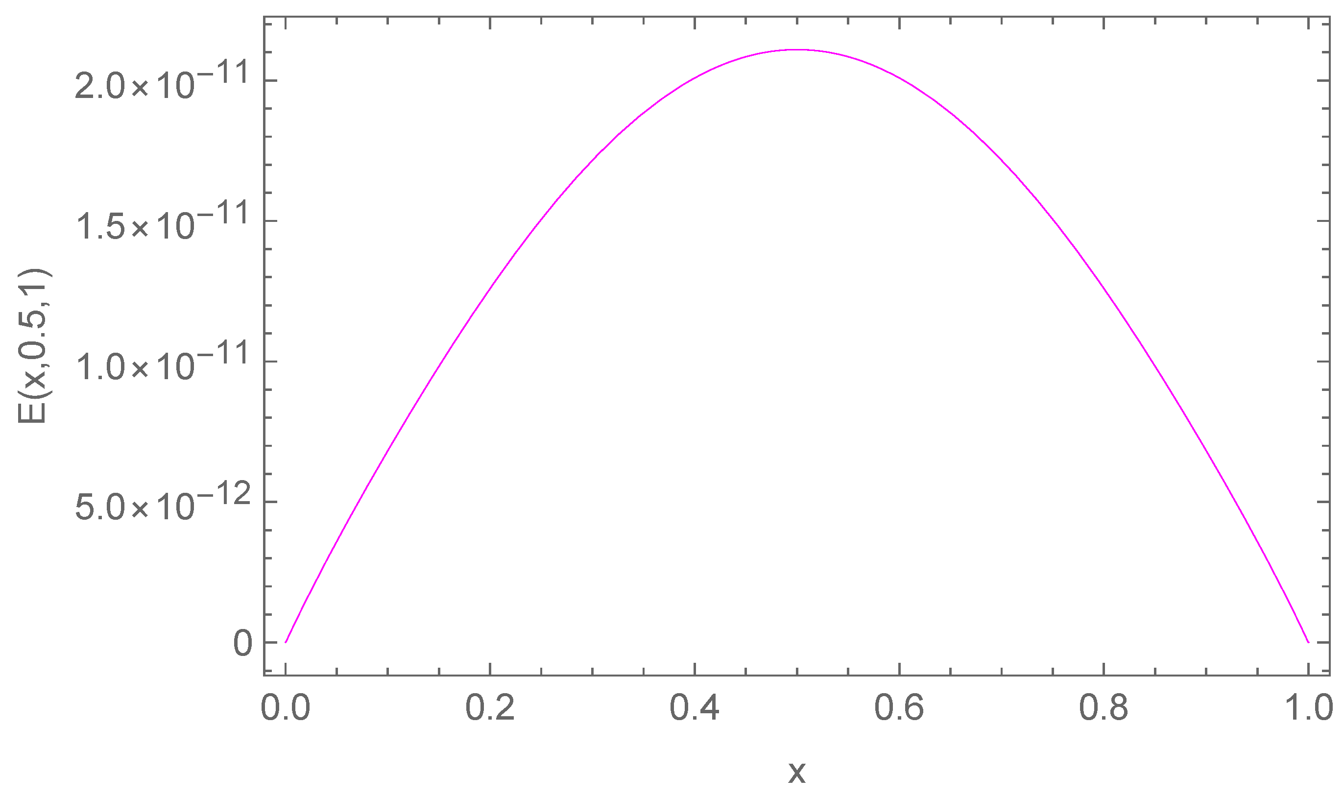 Mathematics 13 03425 g012