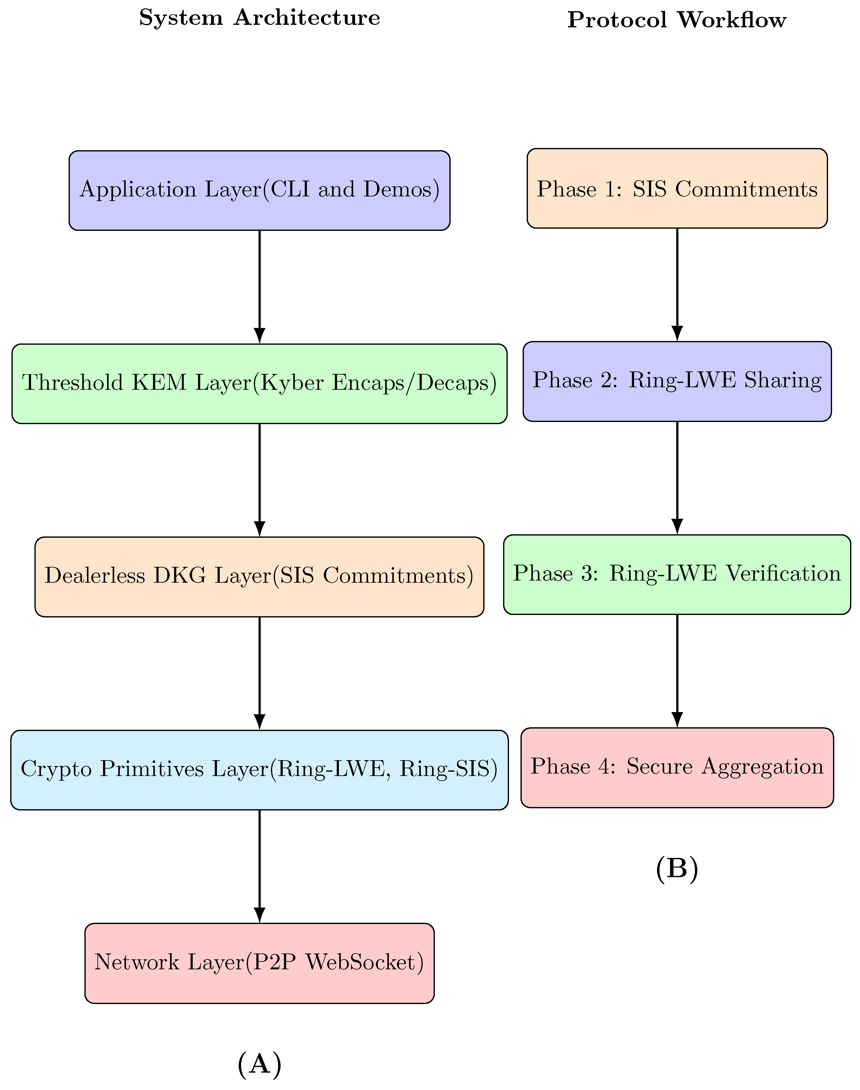 Mathematics 13 03429 g001