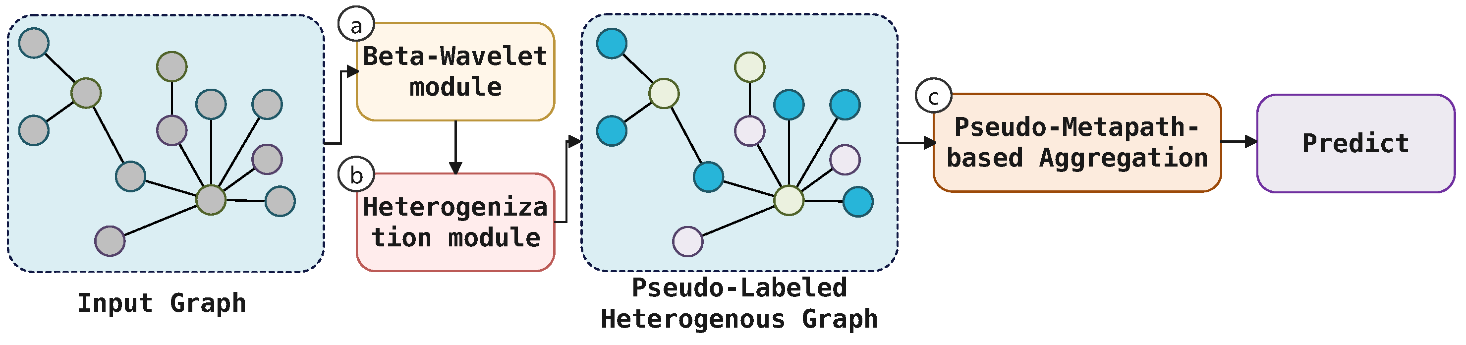 Mathematics 13 03432 g002