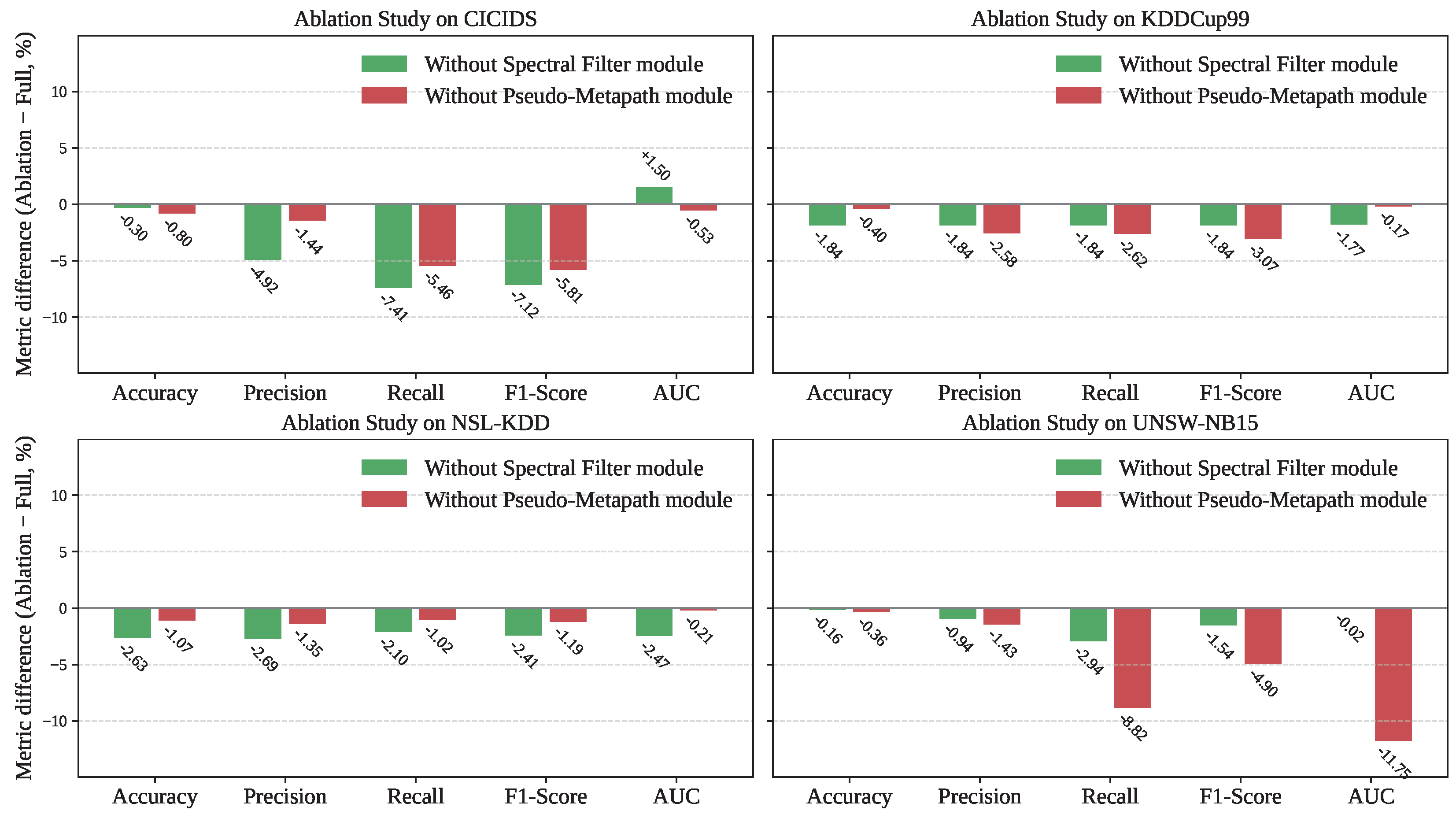 Mathematics 13 03432 g004