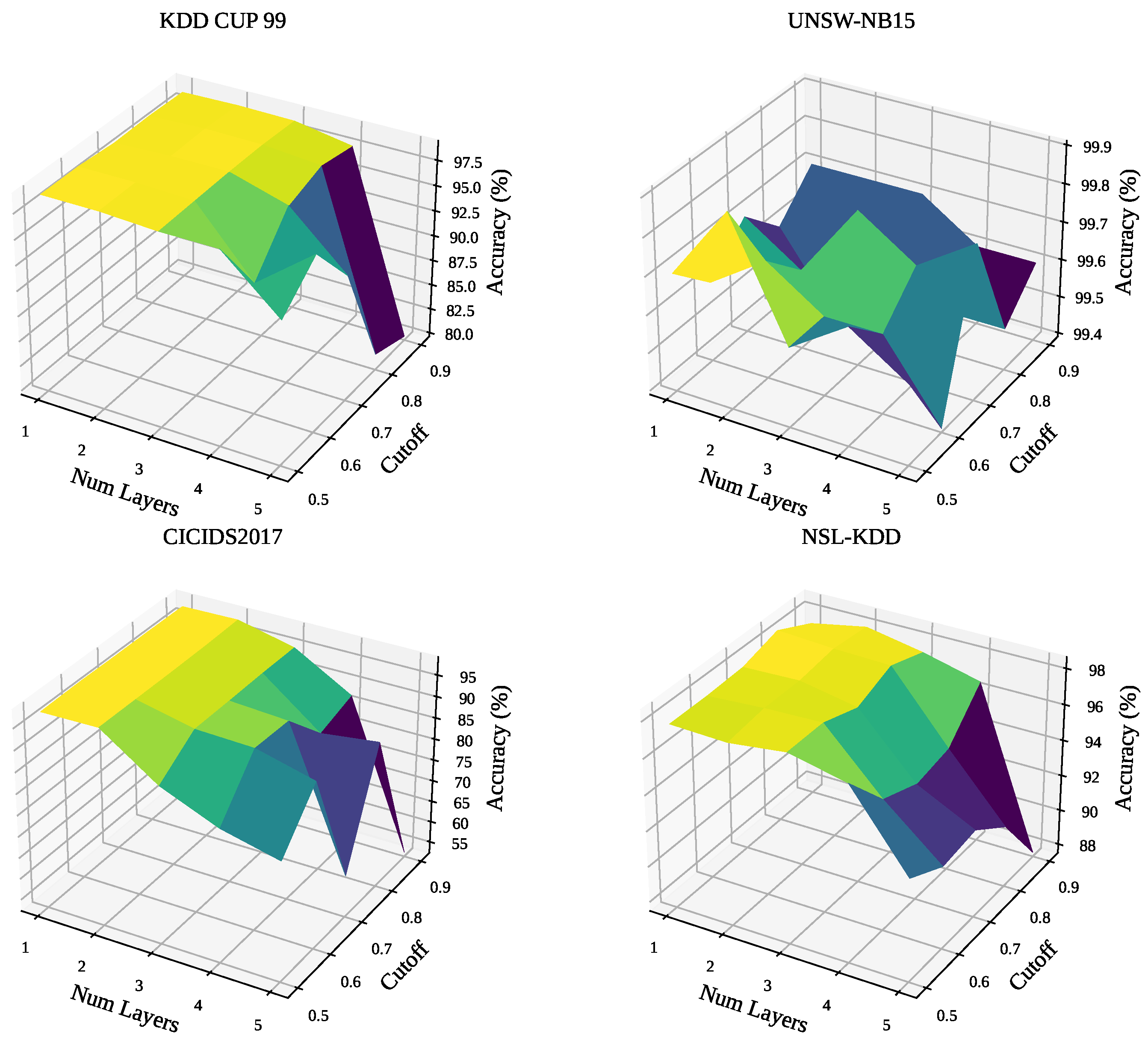 Mathematics 13 03432 g005